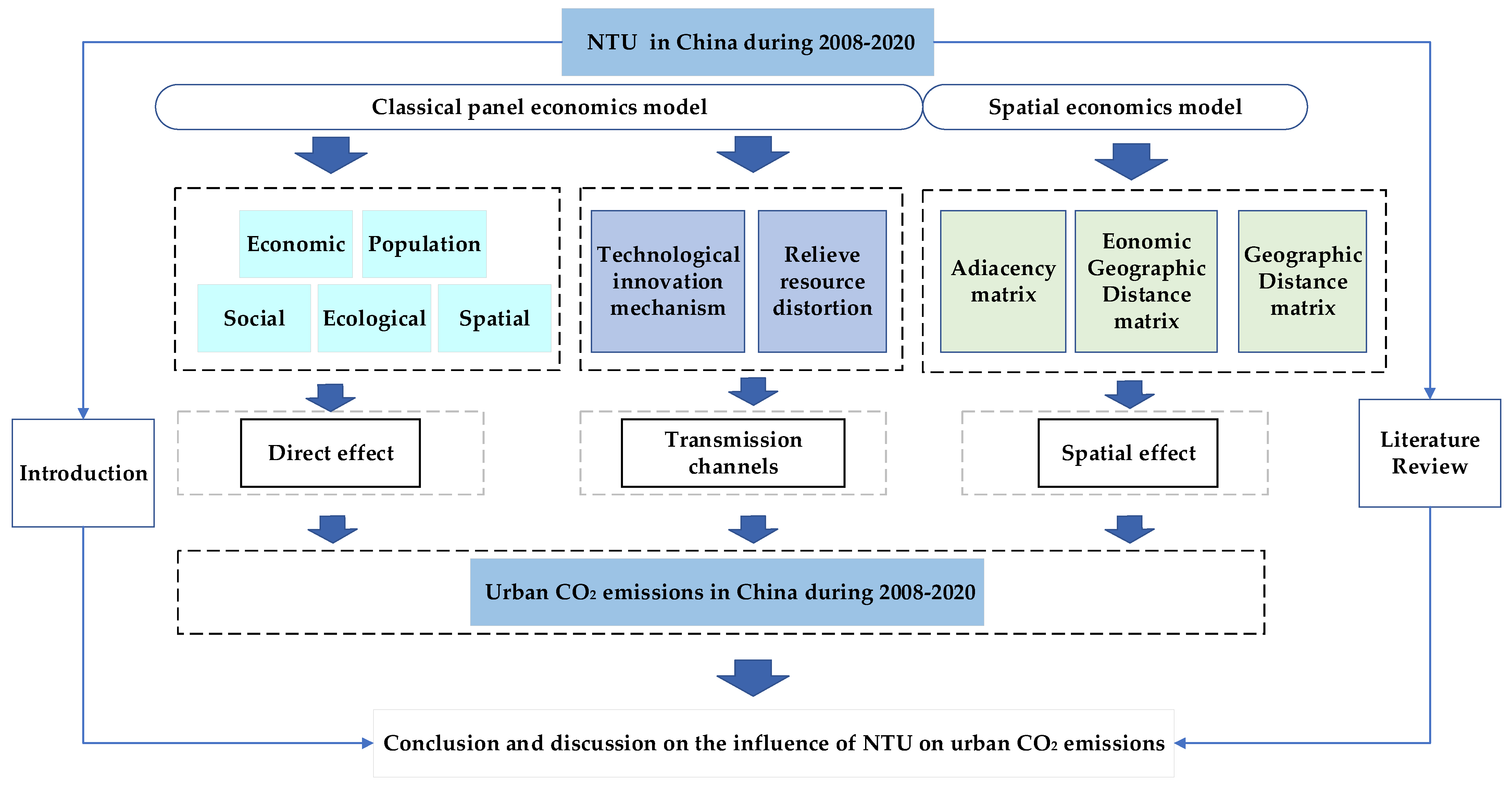 Land 12 01047 g001 Land 12 01047 g001
