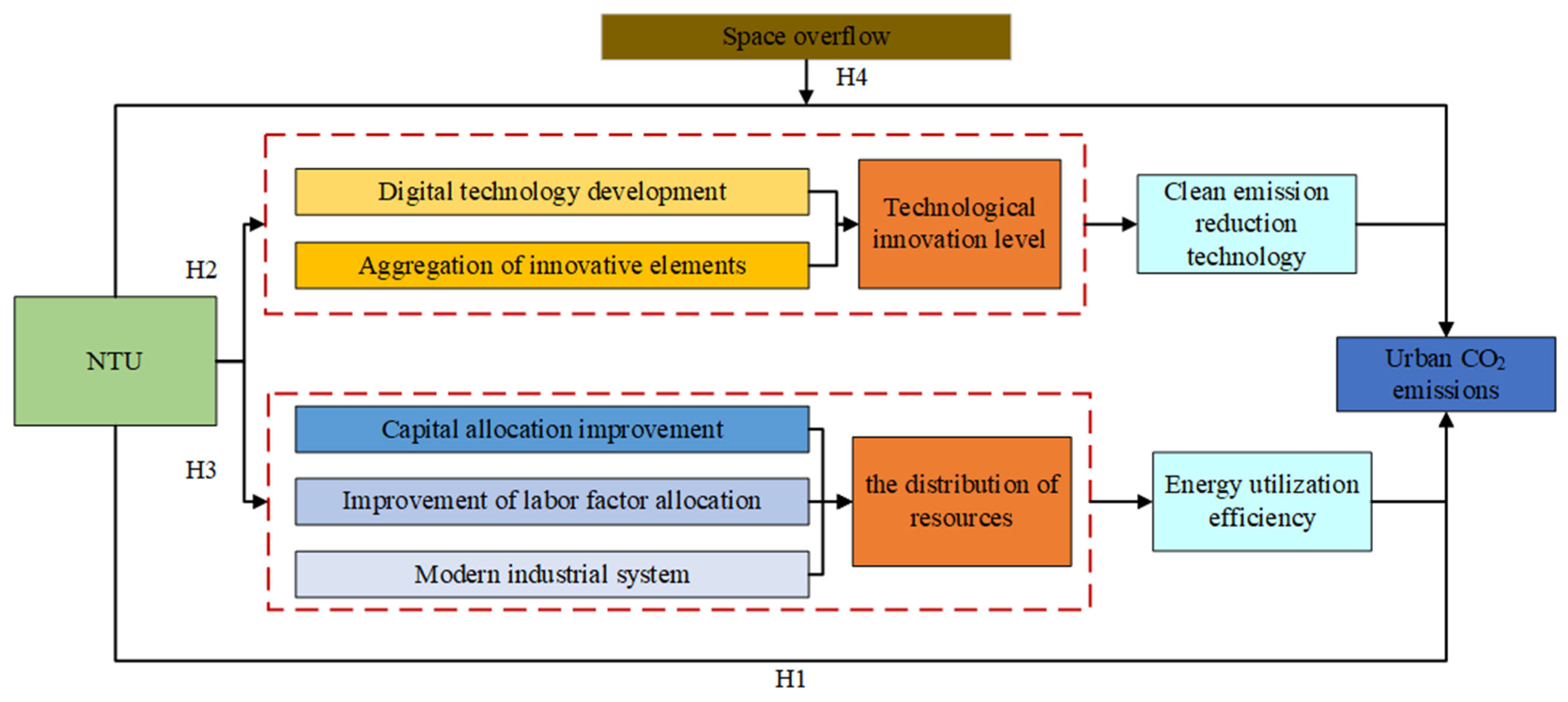 Land 12 01047 g002 Land 12 01047 g002