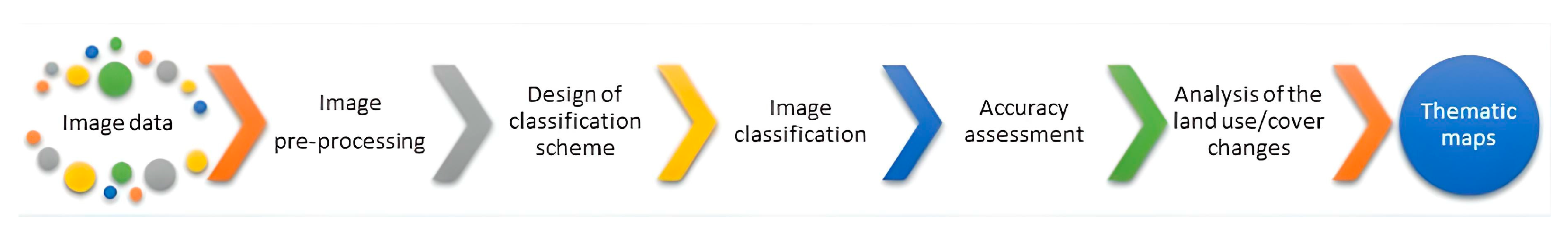 Land 12 01056 g002 Land 12 01056 g002