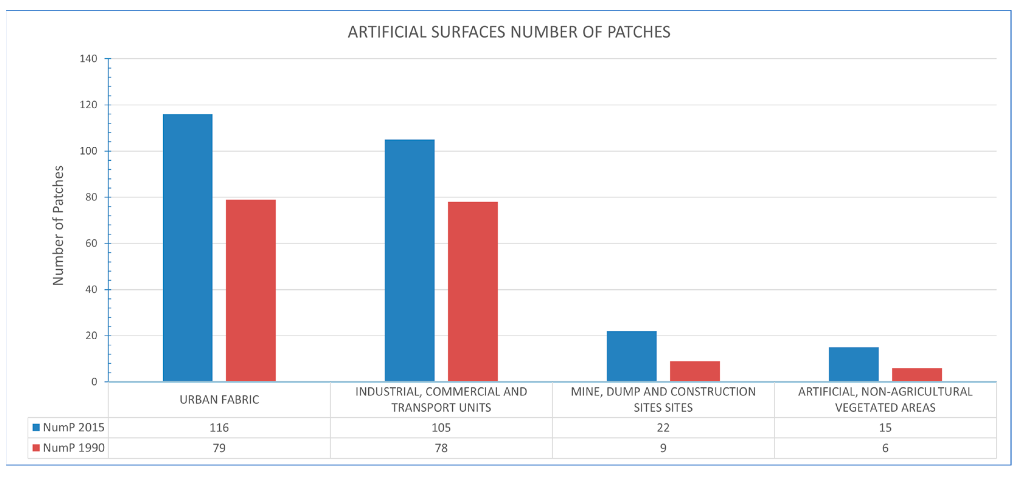 Land 12 01056 g004 Land 12 01056 g004