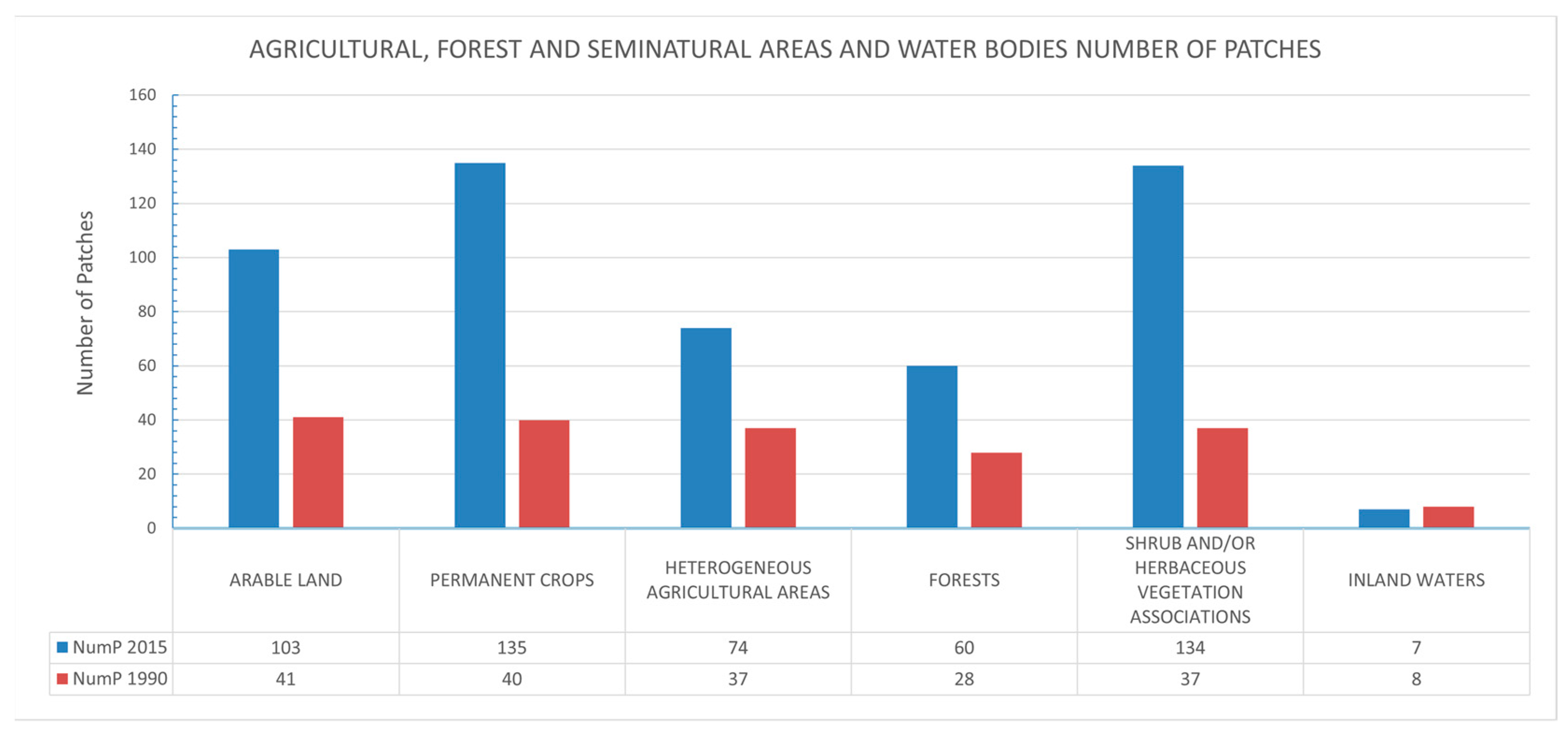 Land 12 01056 g005 Land 12 01056 g005