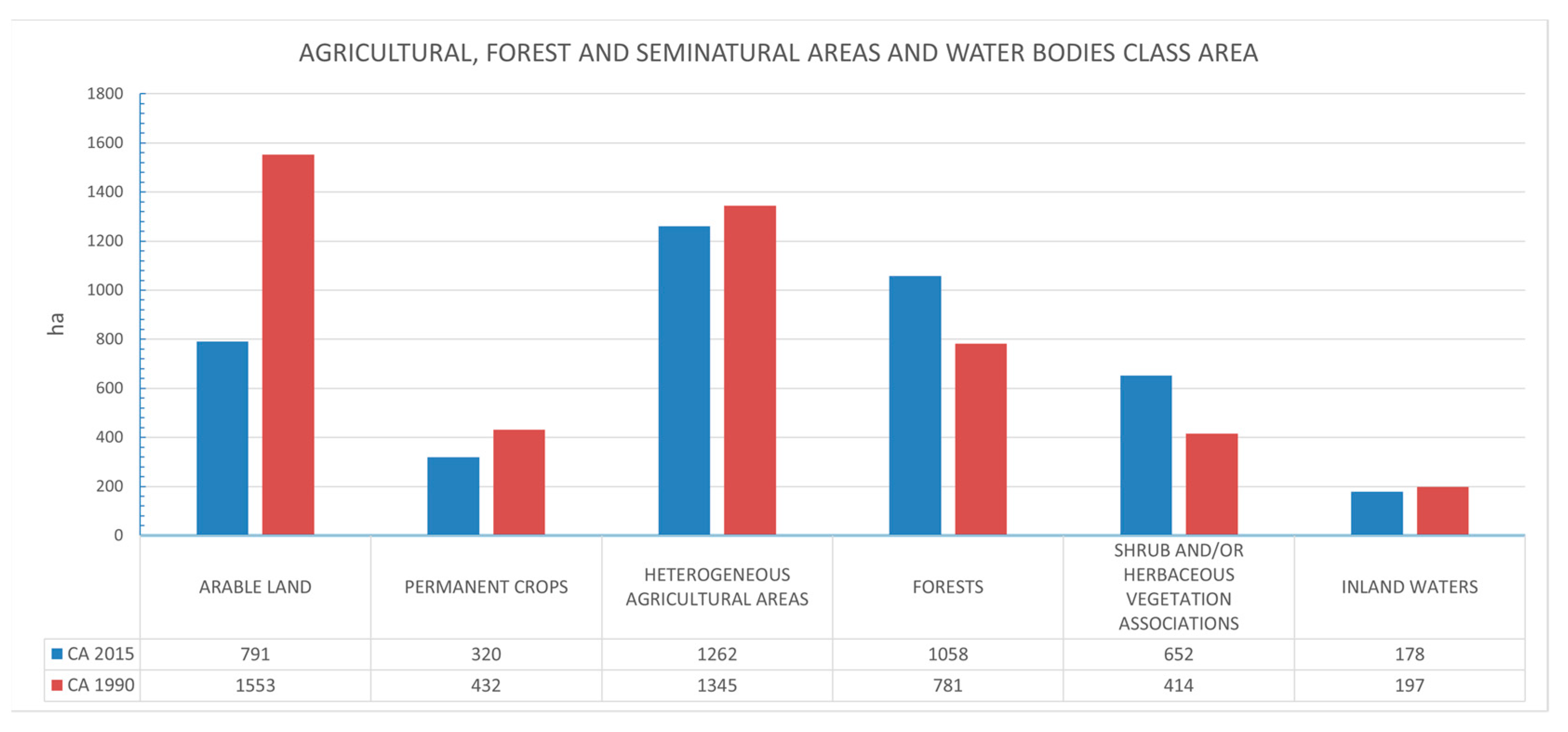 Land 12 01056 g009 Land 12 01056 g009