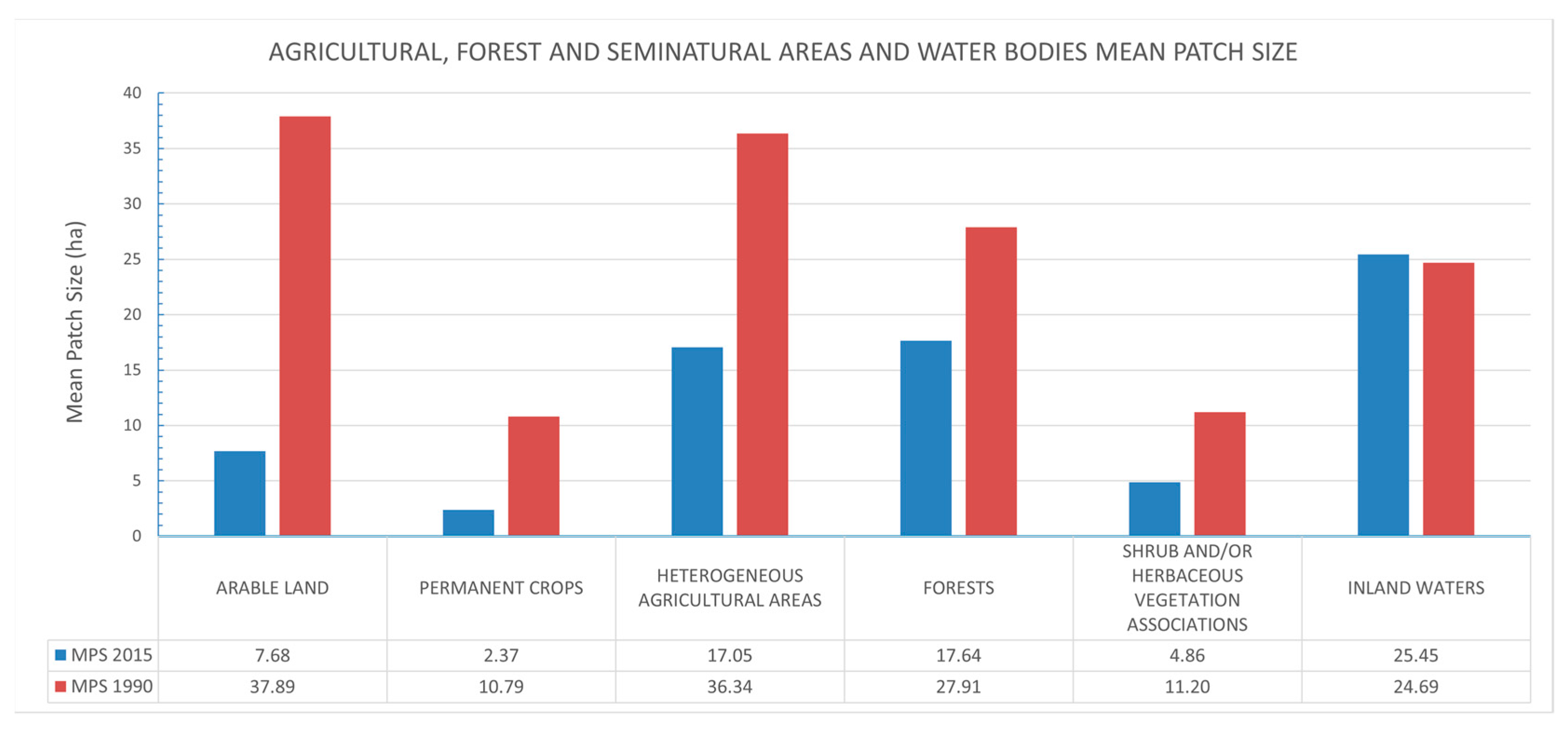 Land 12 01056 g011 Land 12 01056 g011