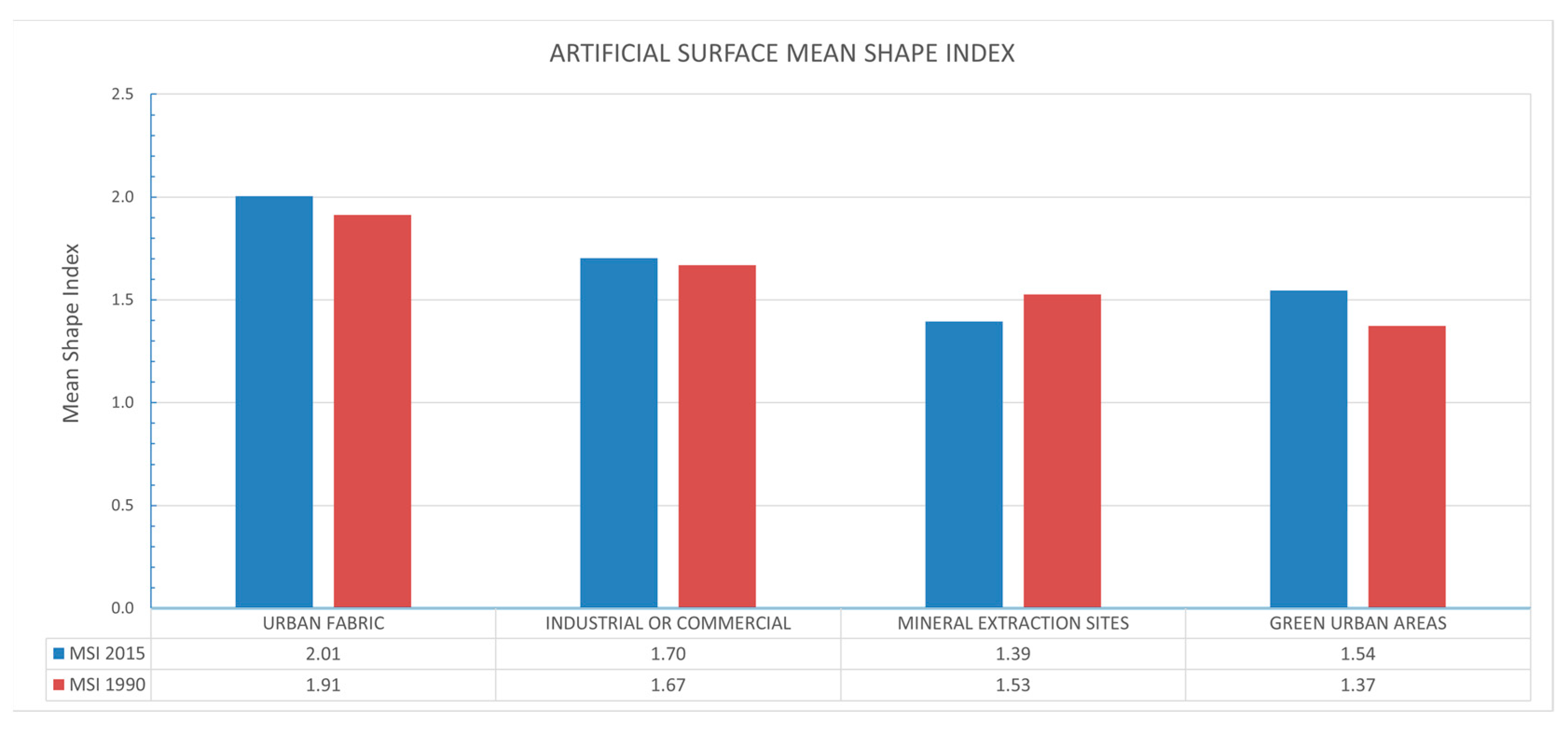 Land 12 01056 g012 Land 12 01056 g012