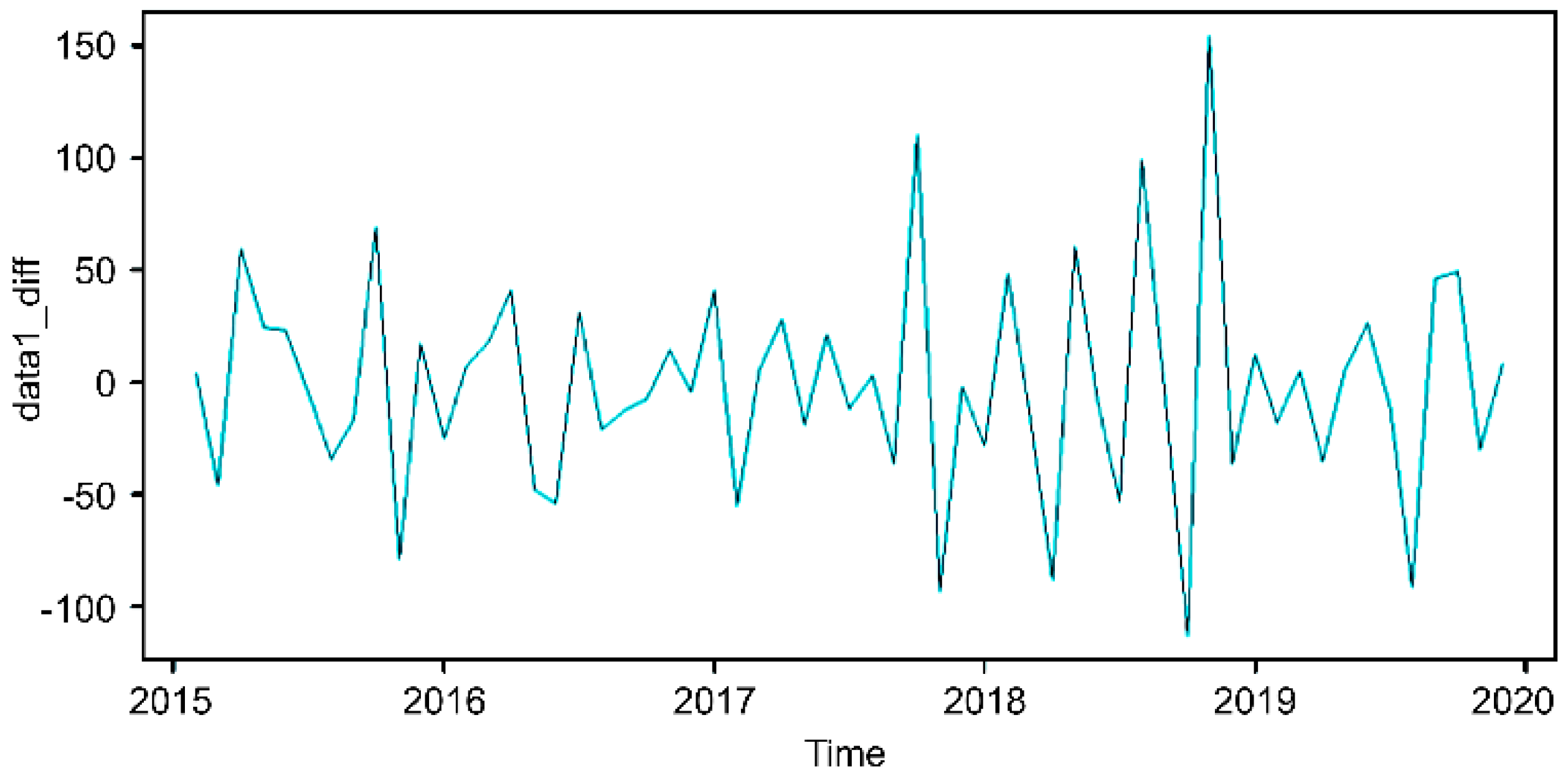 Land 12 01075 g003 Land 12 01075 g003