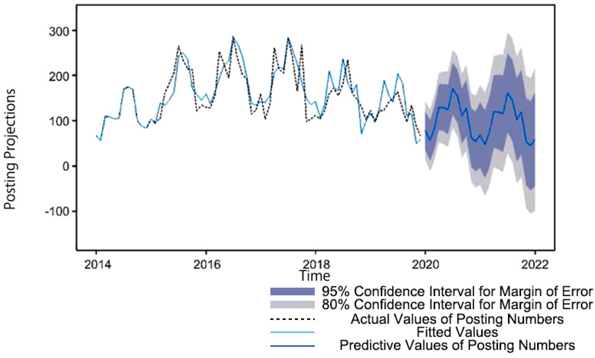 Land 12 01075 g005 Land 12 01075 g005