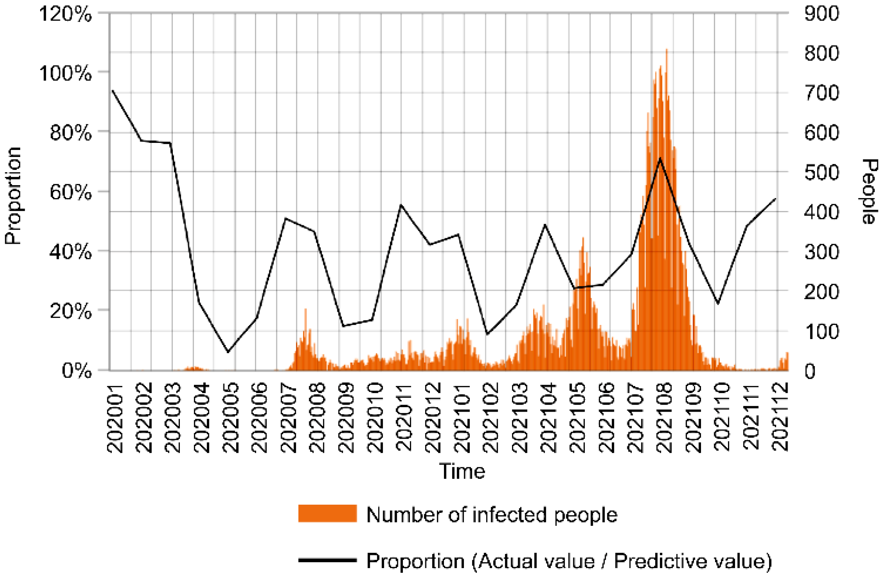 Land 12 01075 g016 Land 12 01075 g016