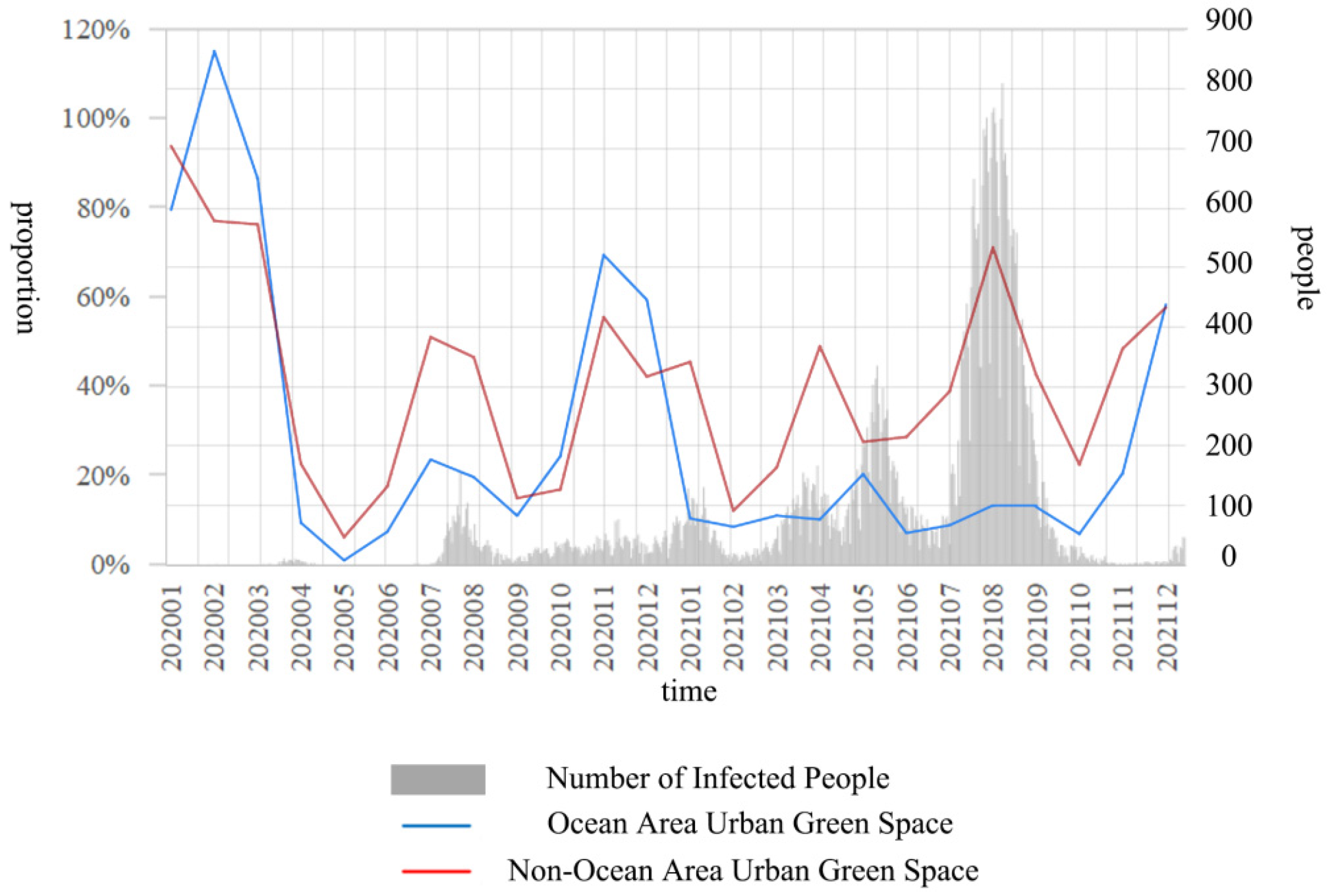 Land 12 01075 g017 Land 12 01075 g017