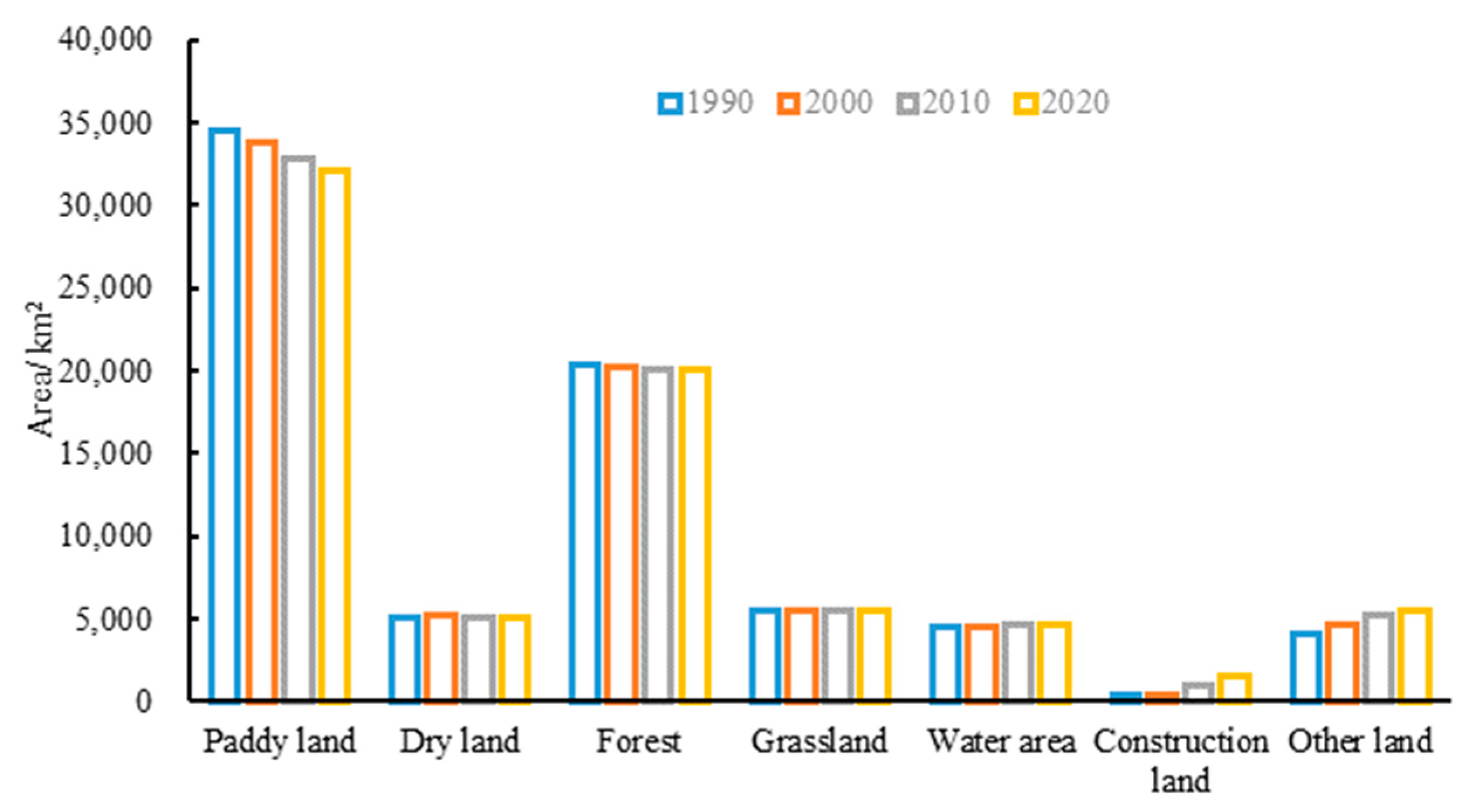 Land 12 01092 g003 Land 12 01092 g003