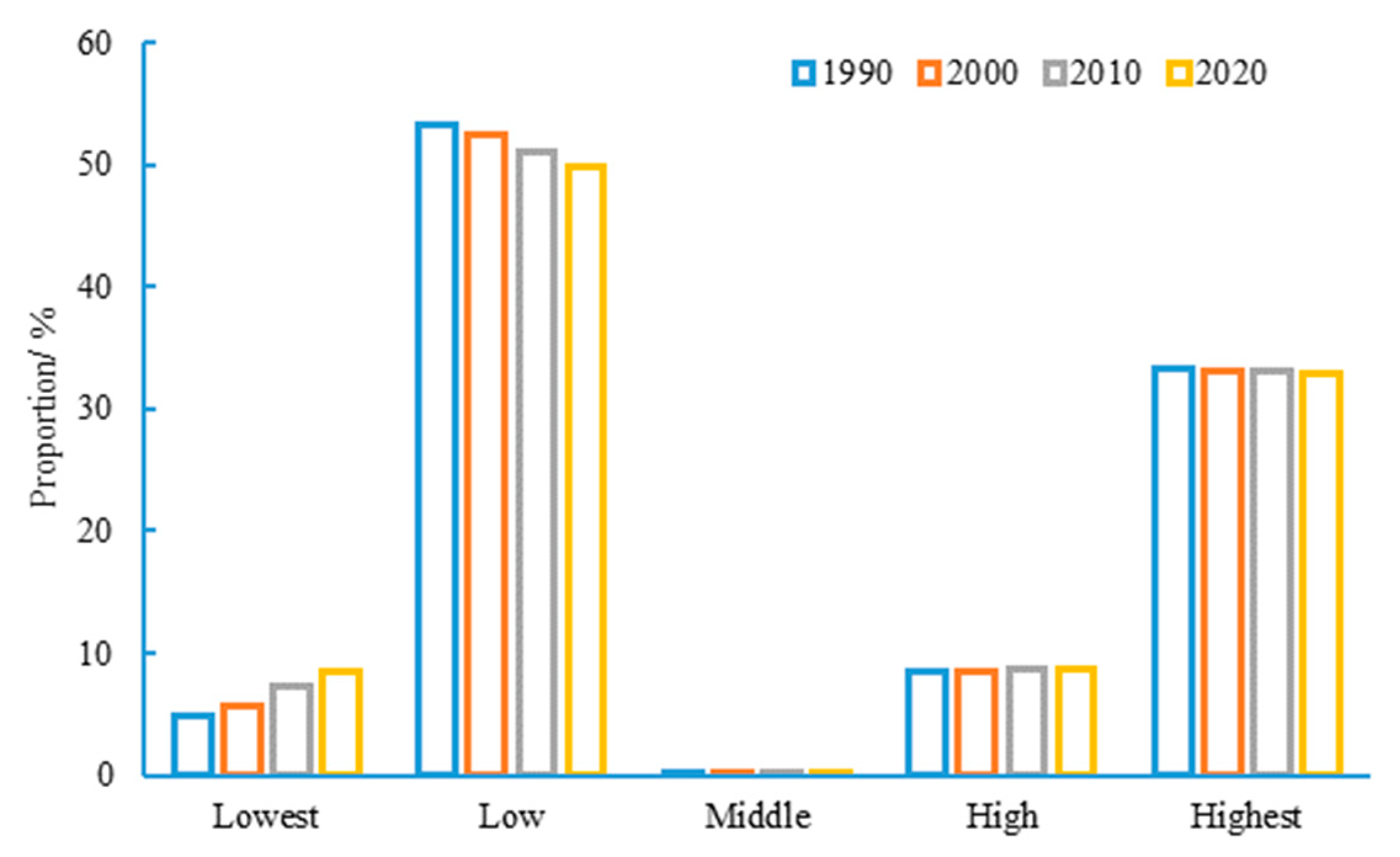 Land 12 01092 g005 Land 12 01092 g005
