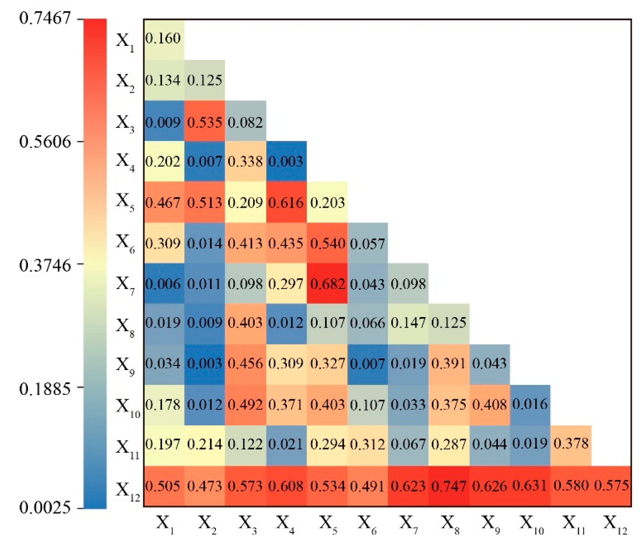 Land 12 01092 g007 Land 12 01092 g007