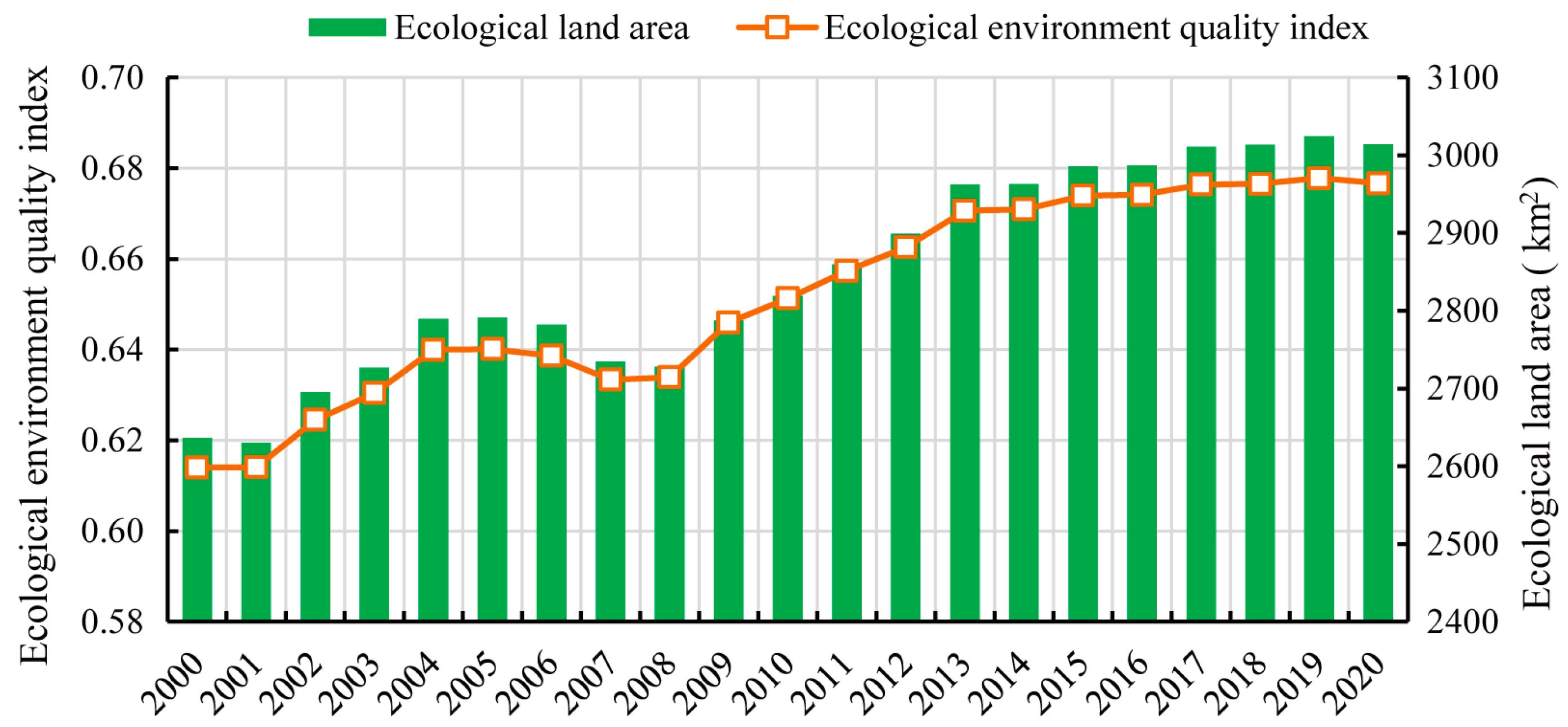 Land 12 01103 g008