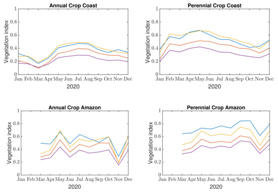 Land 12 01112 g0a1a Land 12 01112 g0a1a