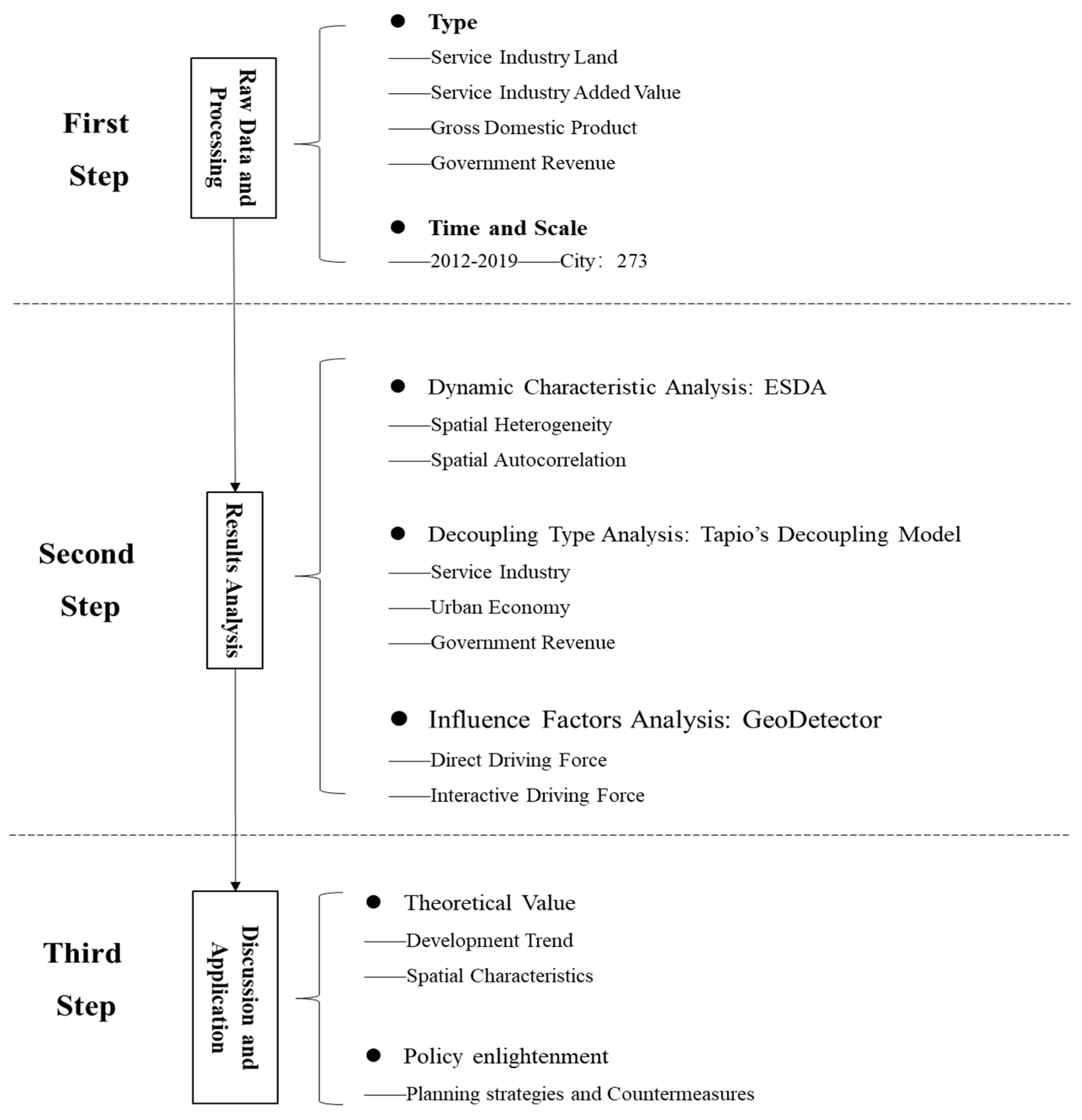Land 12 01139 g002 Land 12 01139 g002