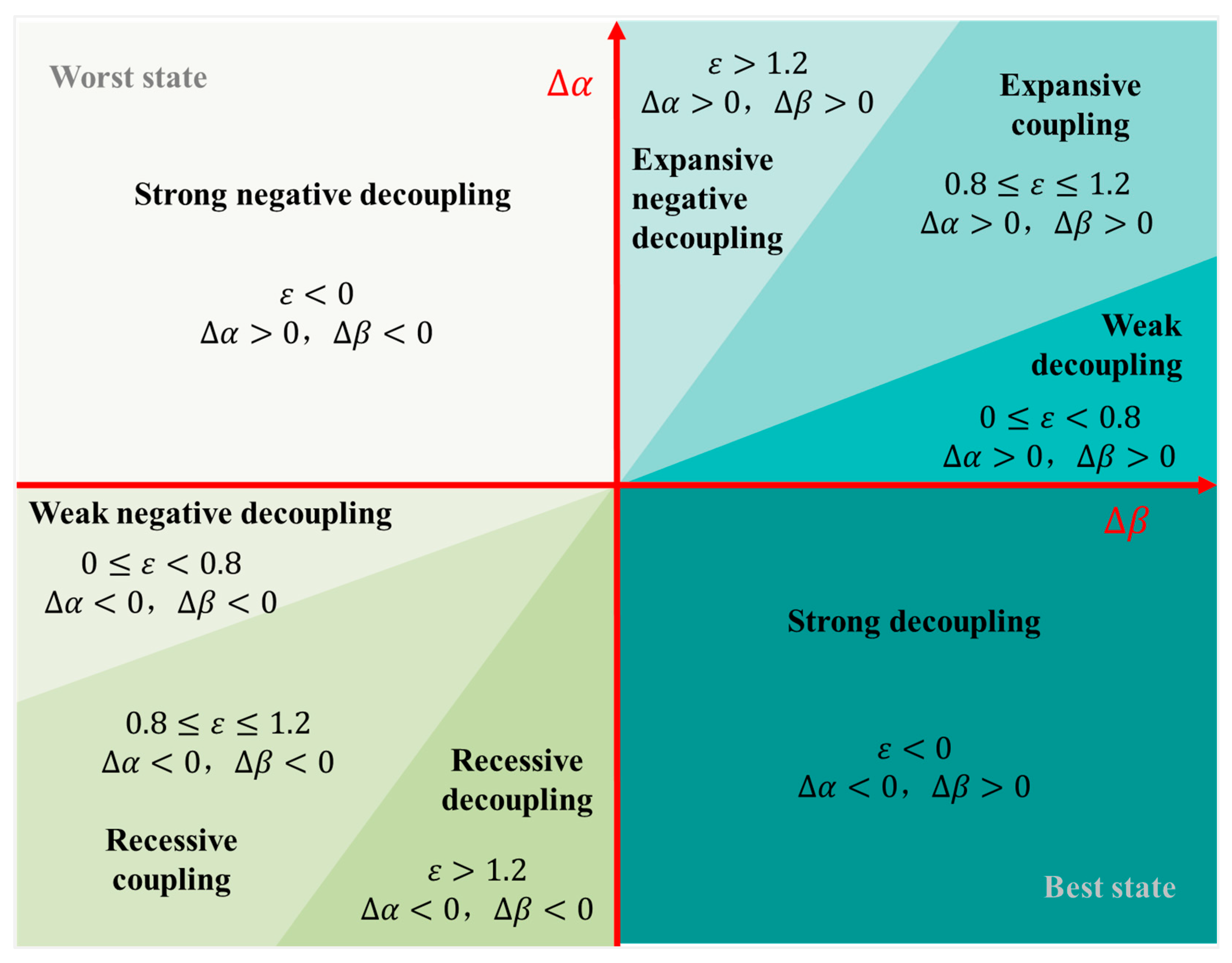 Land 12 01139 g003 Land 12 01139 g003