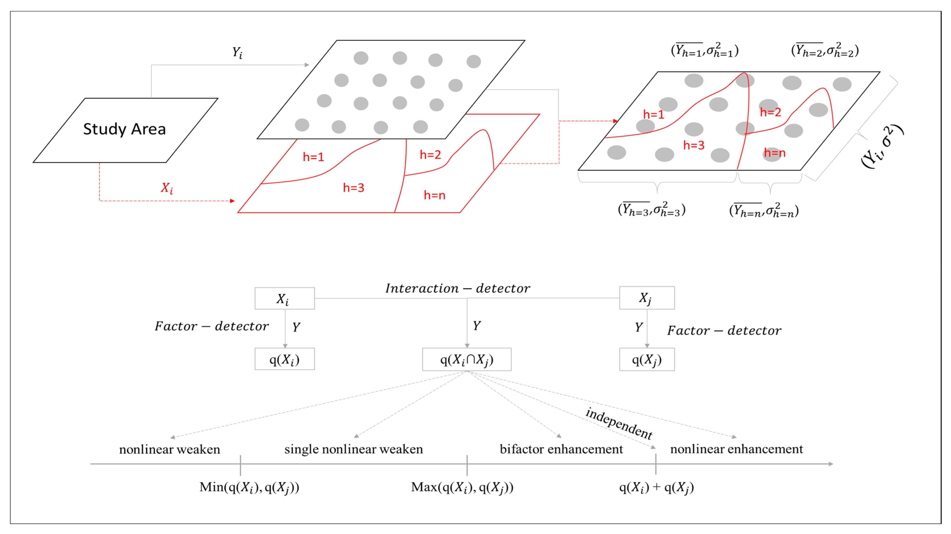 Land 12 01139 g004 Land 12 01139 g004