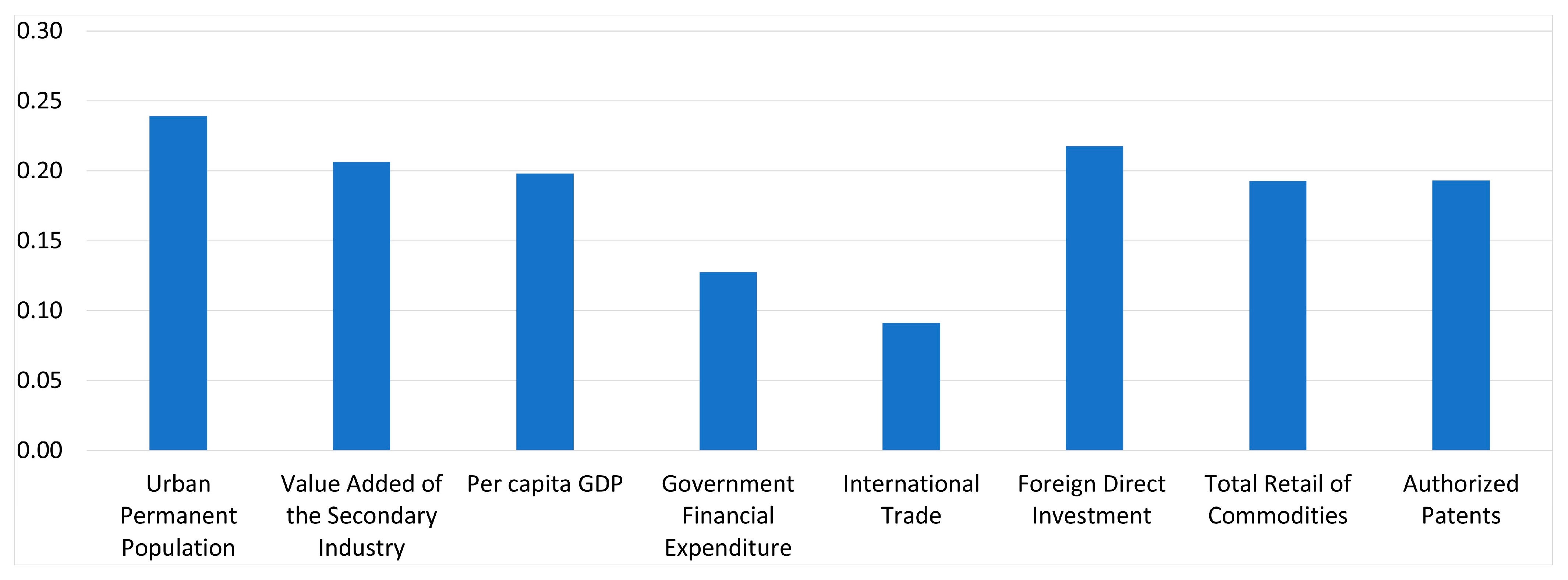 Land 12 01139 g012 Land 12 01139 g012