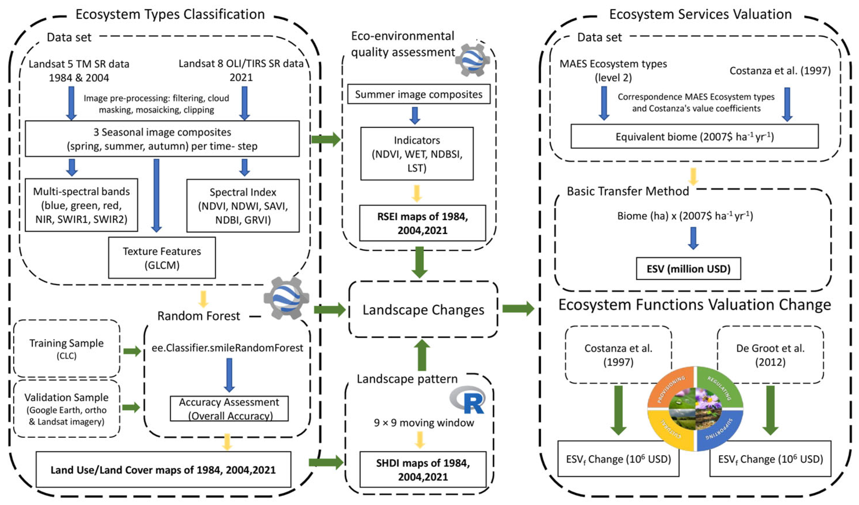 Land 12 01140 g001 Land 12 01140 g001