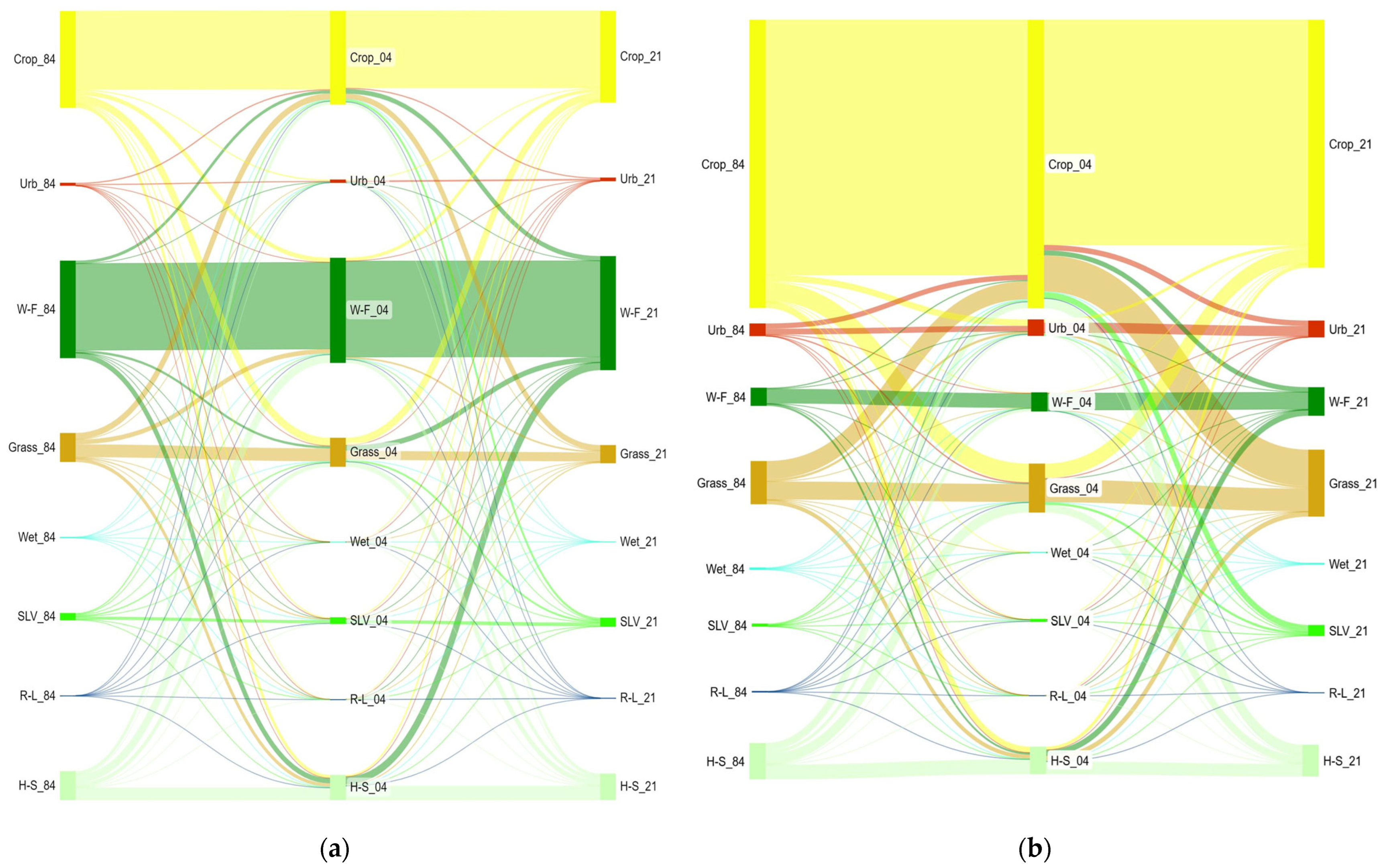 Land 12 01140 g004 Land 12 01140 g004