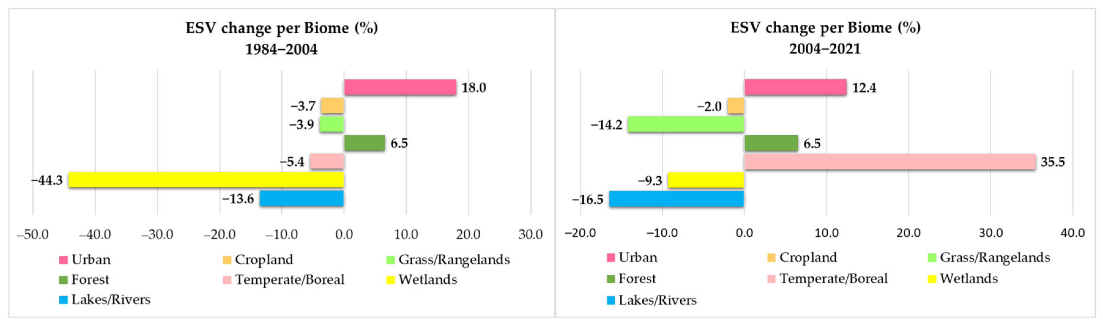 Land 12 01140 g007 Land 12 01140 g007