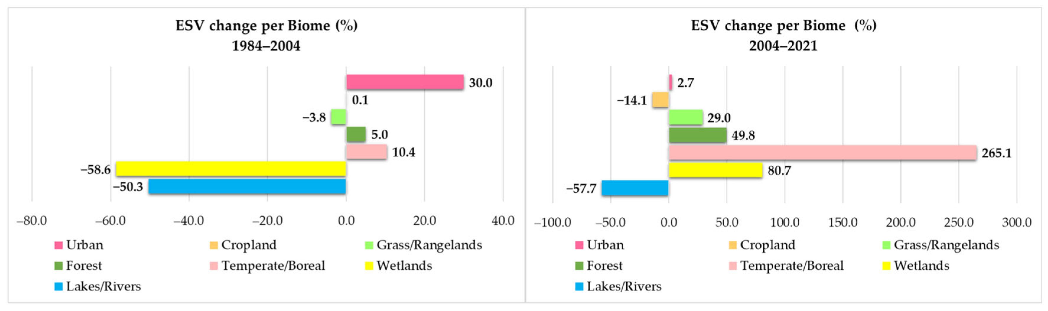 Land 12 01140 g008 Land 12 01140 g008