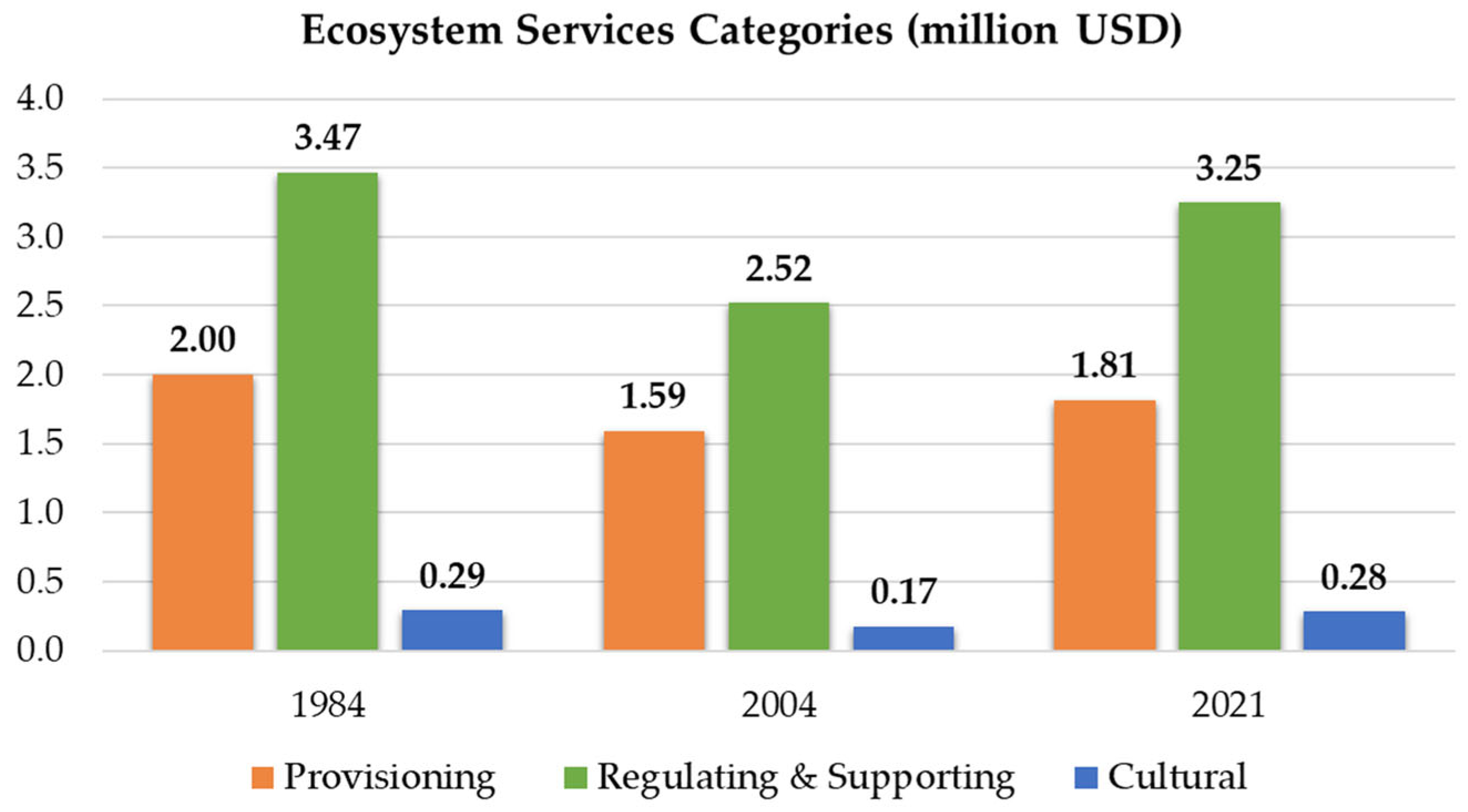 Land 12 01140 g010 Land 12 01140 g010