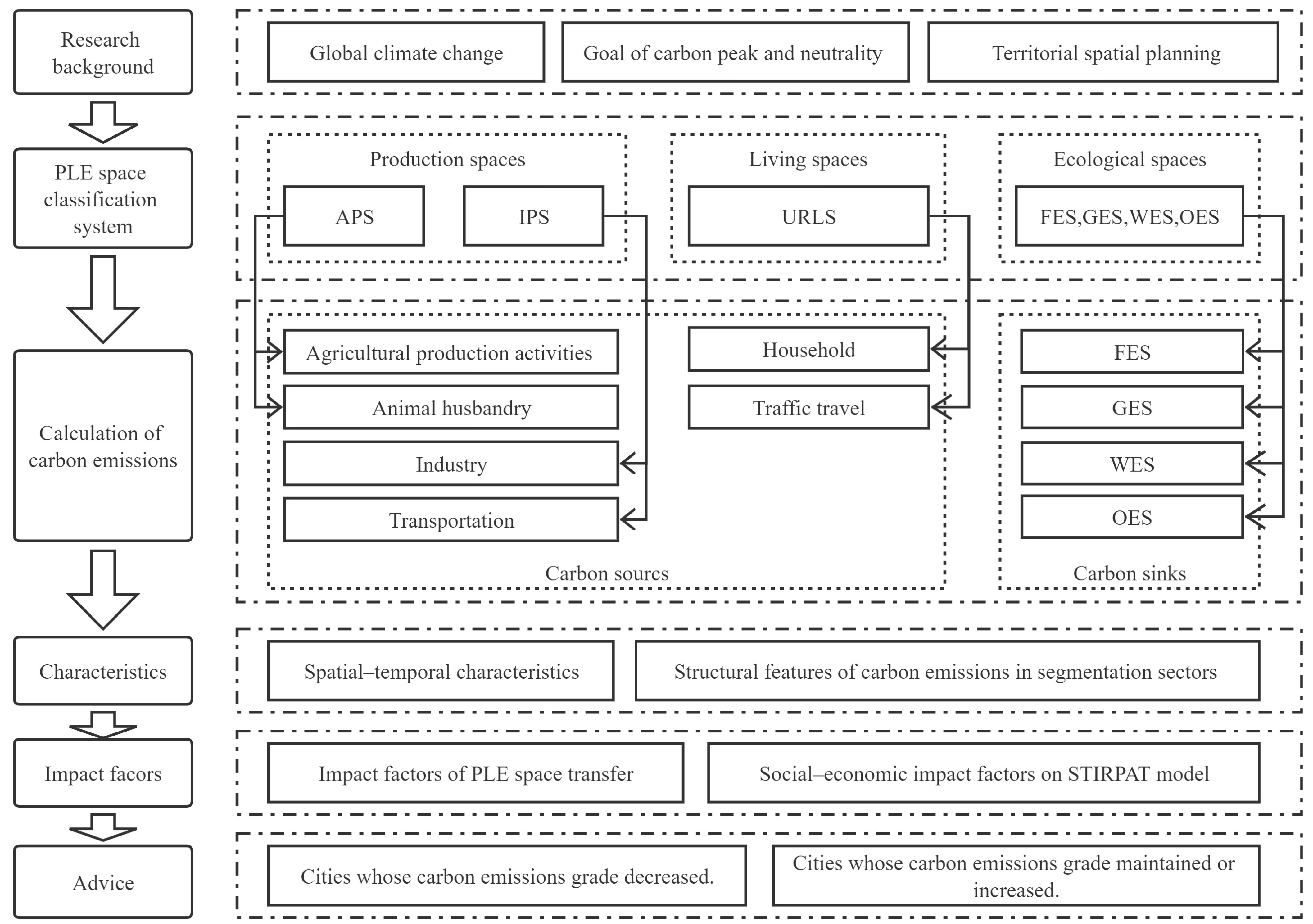 Land 12 01153 g001 Land 12 01153 g001