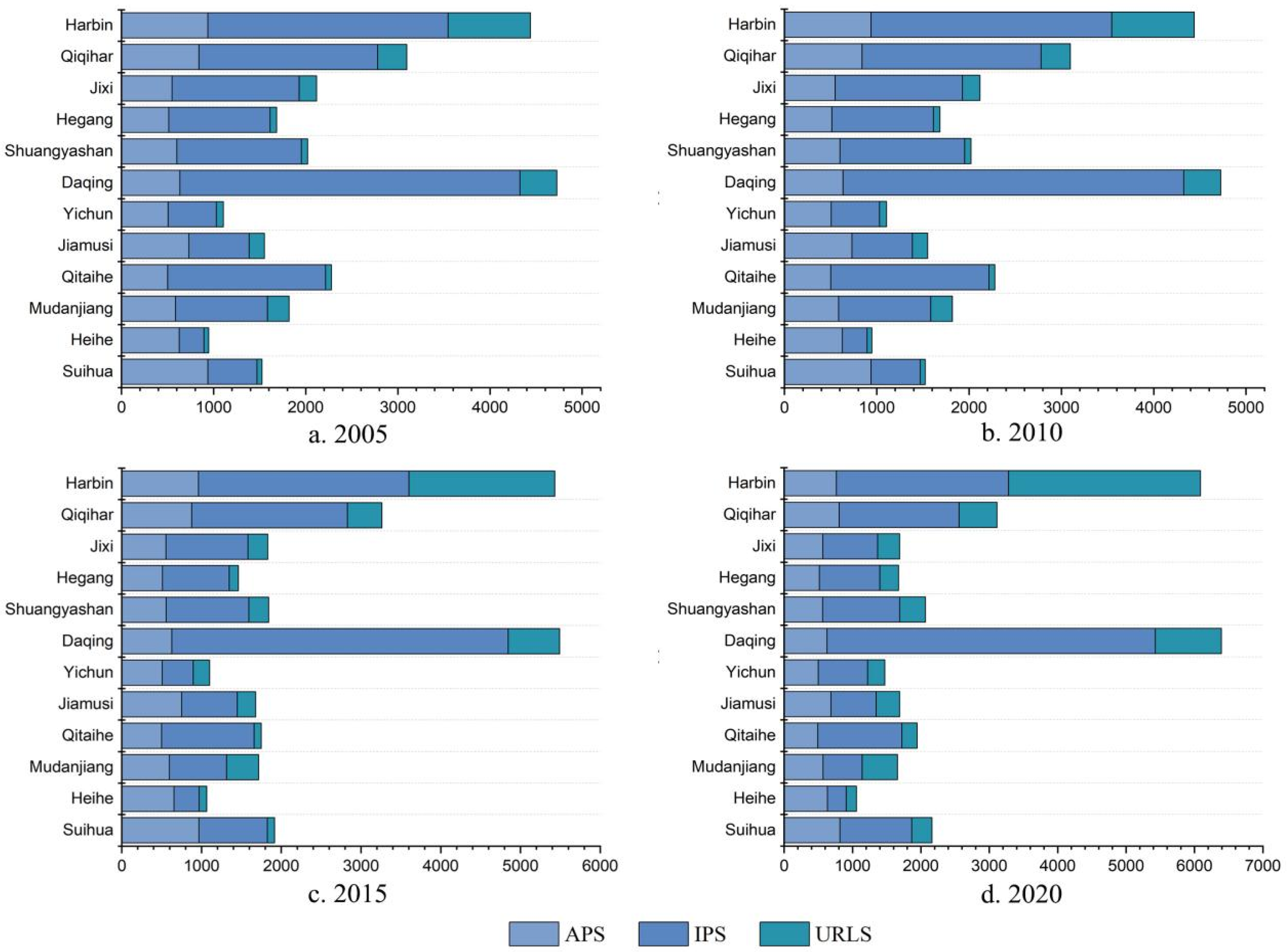 Land 12 01153 g009 Land 12 01153 g009