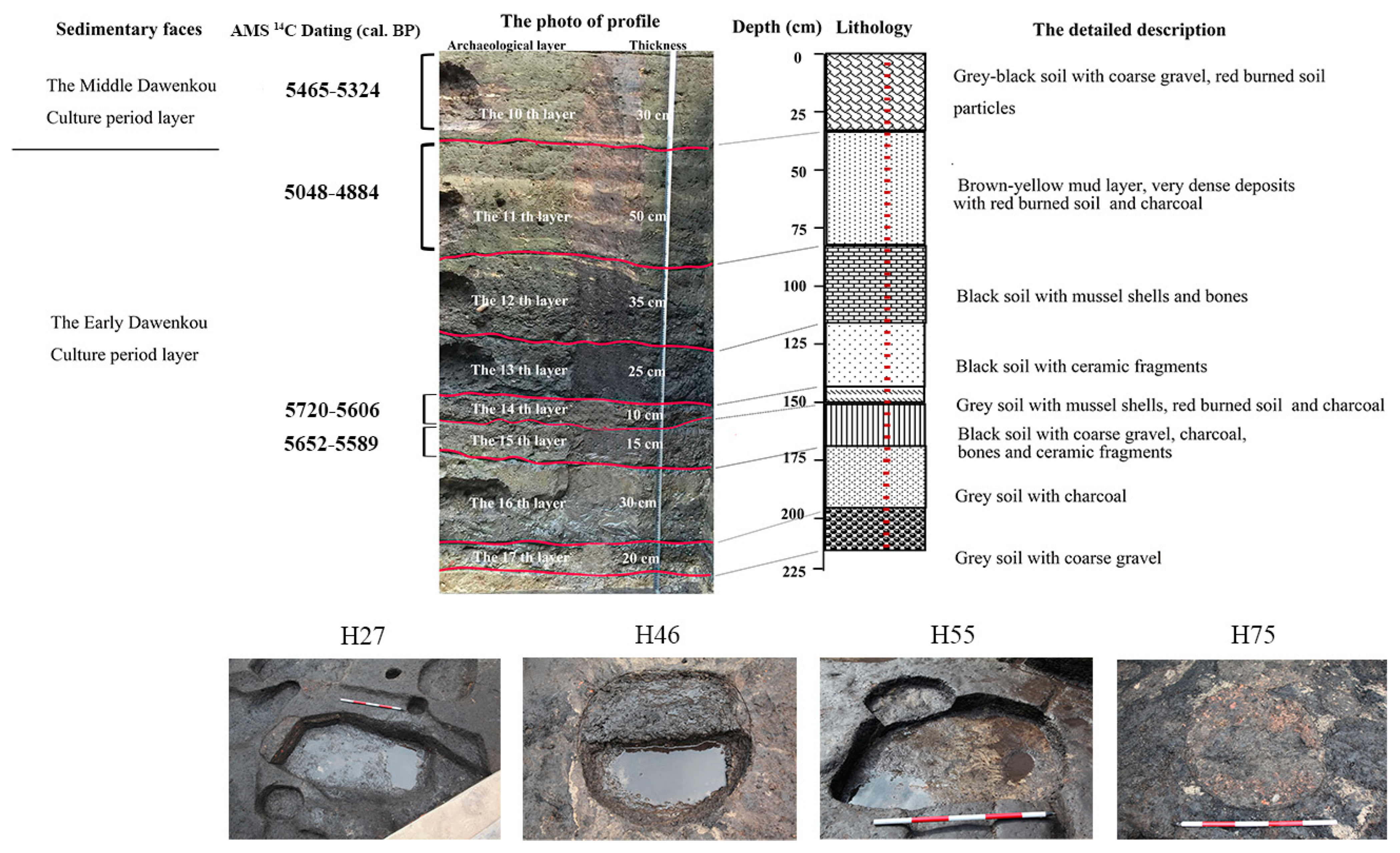 Land 12 01158 g003 Land 12 01158 g003