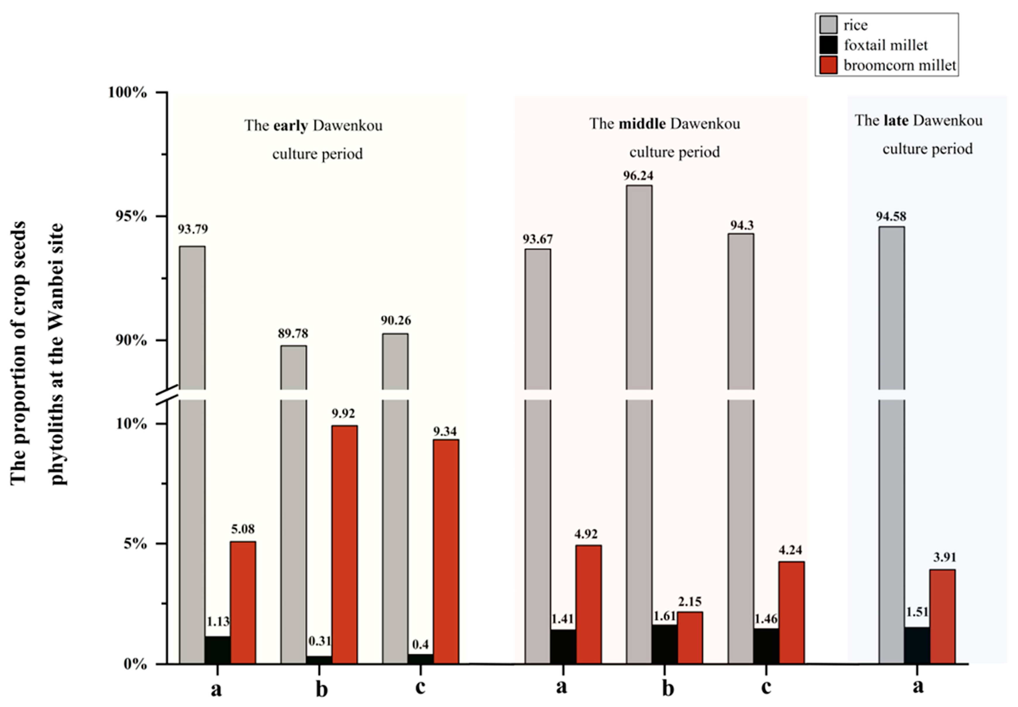 Land 12 01158 g007 Land 12 01158 g007