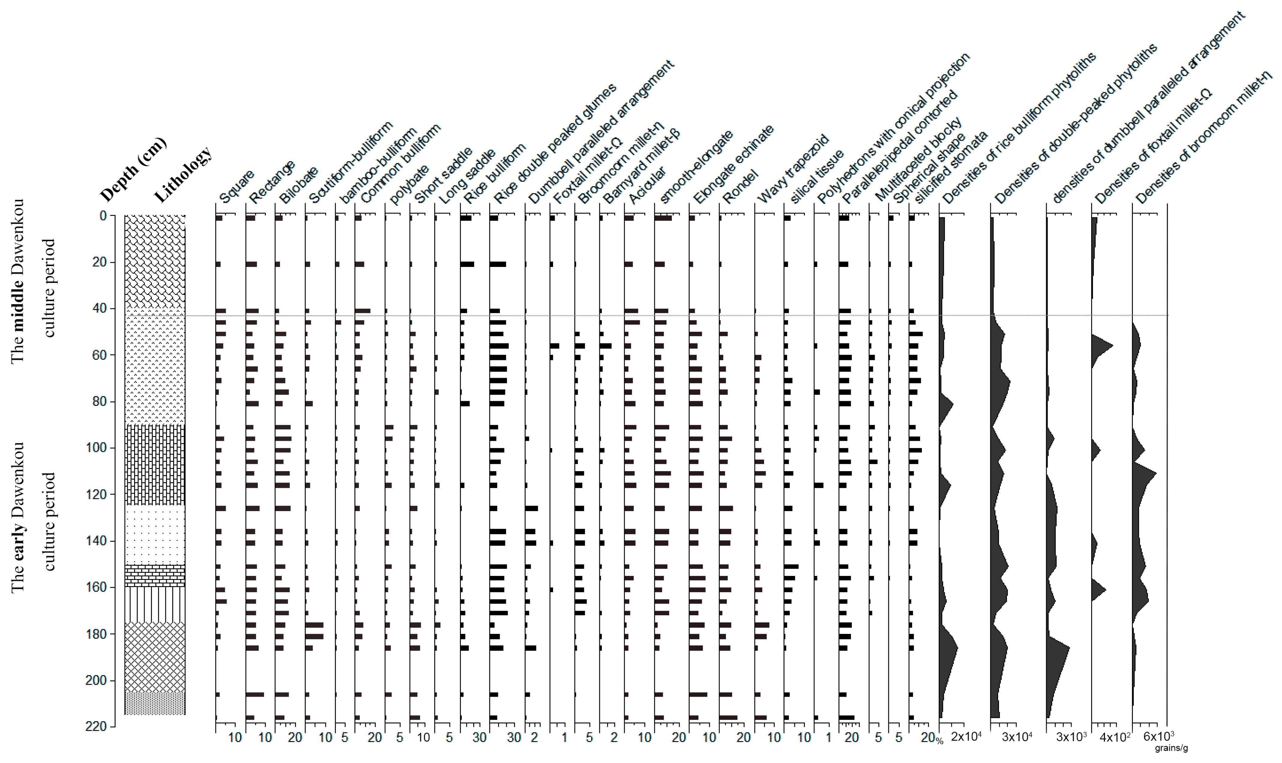 Land 12 01158 g010 Land 12 01158 g010