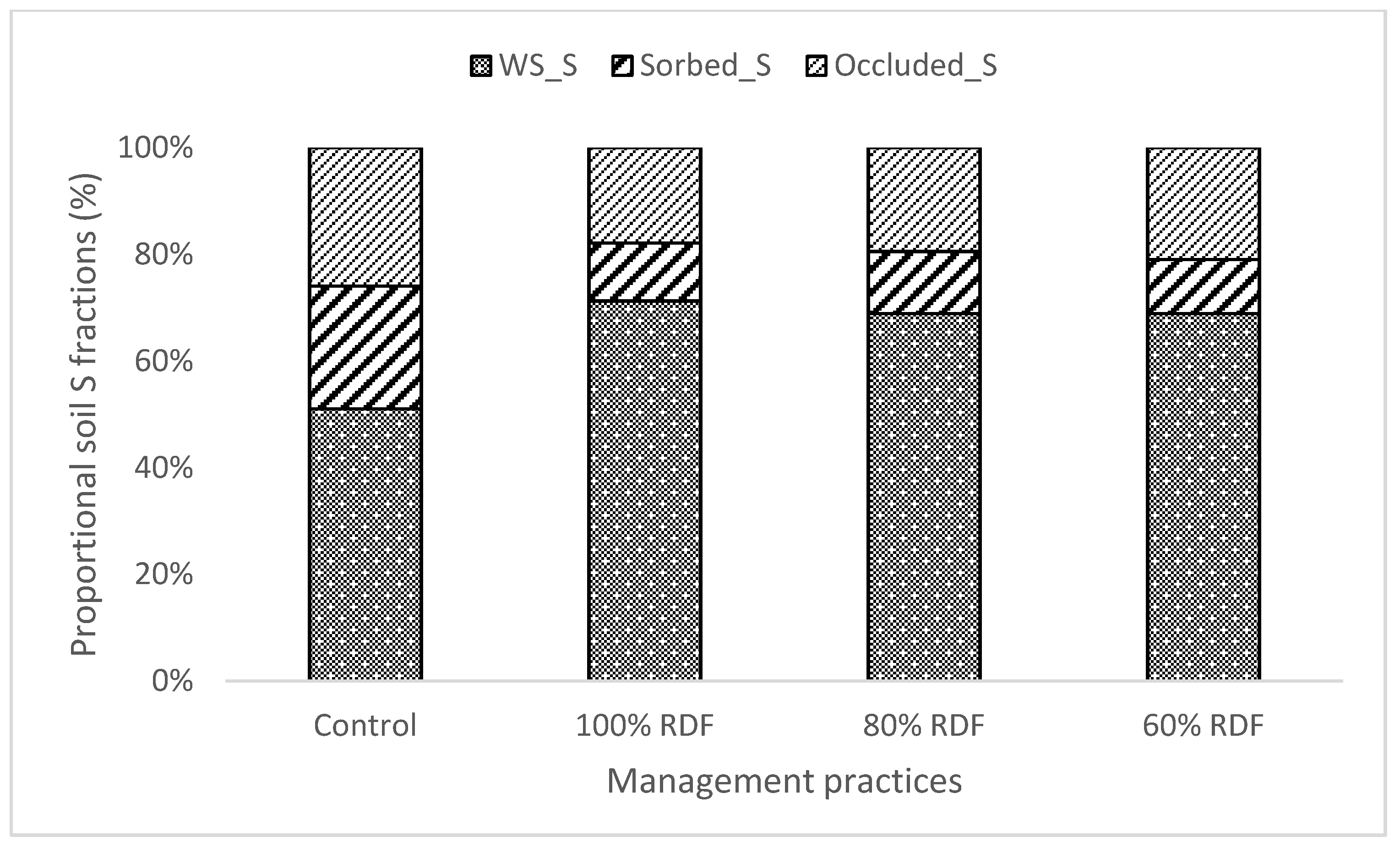 Land 12 01160 g001 Land 12 01160 g001