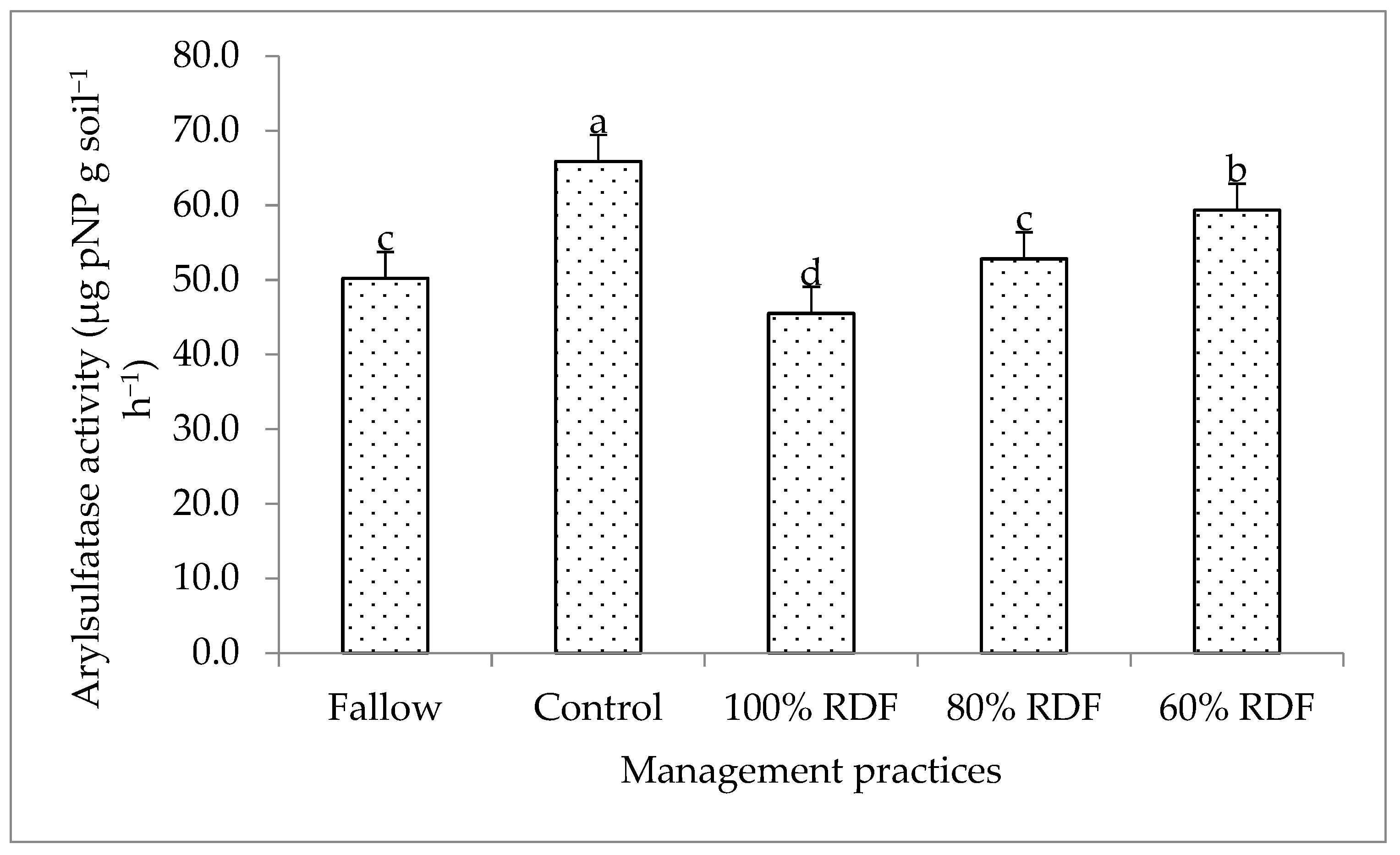Land 12 01160 g003 Land 12 01160 g003