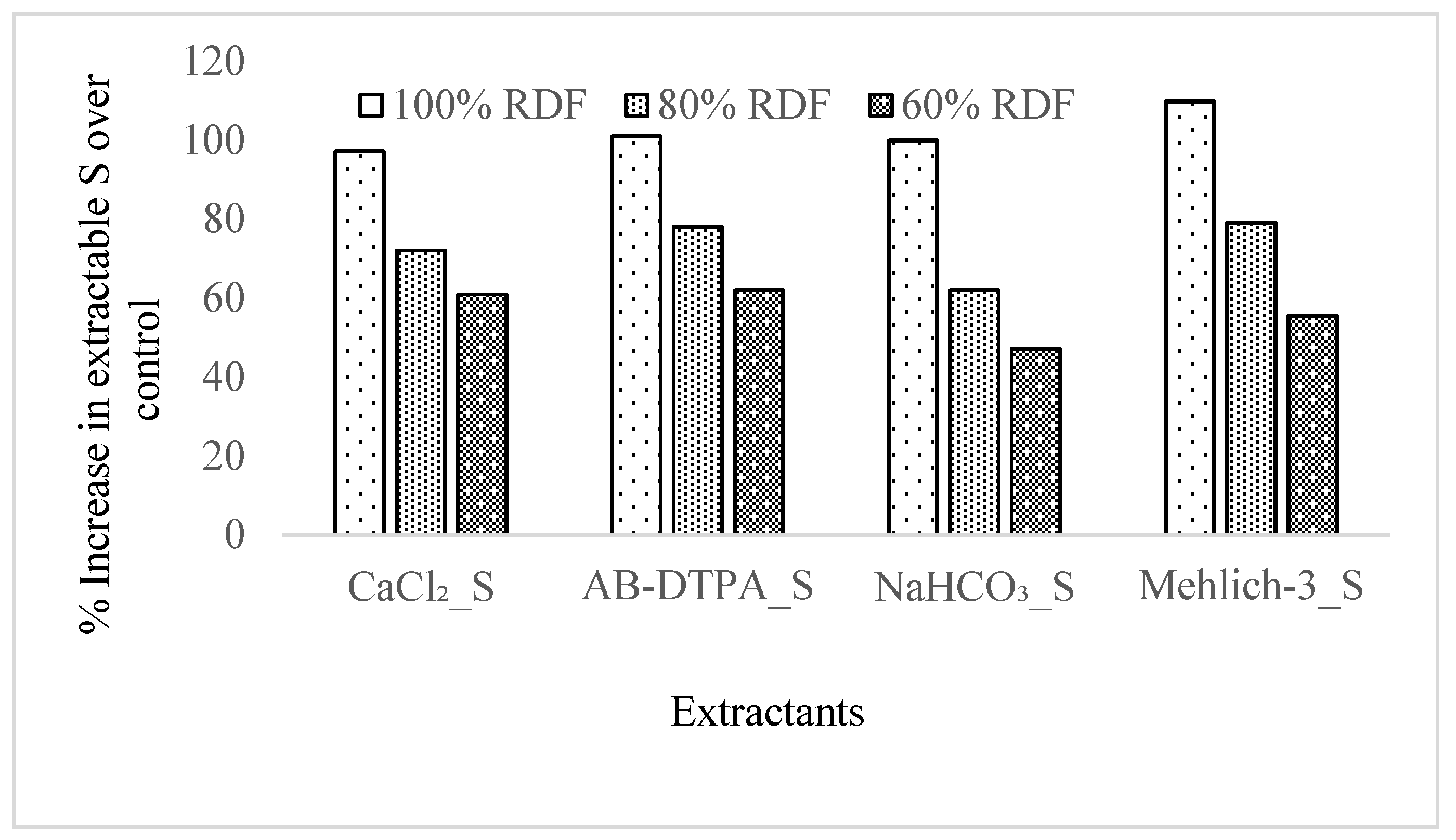 Land 12 01160 g004 Land 12 01160 g004