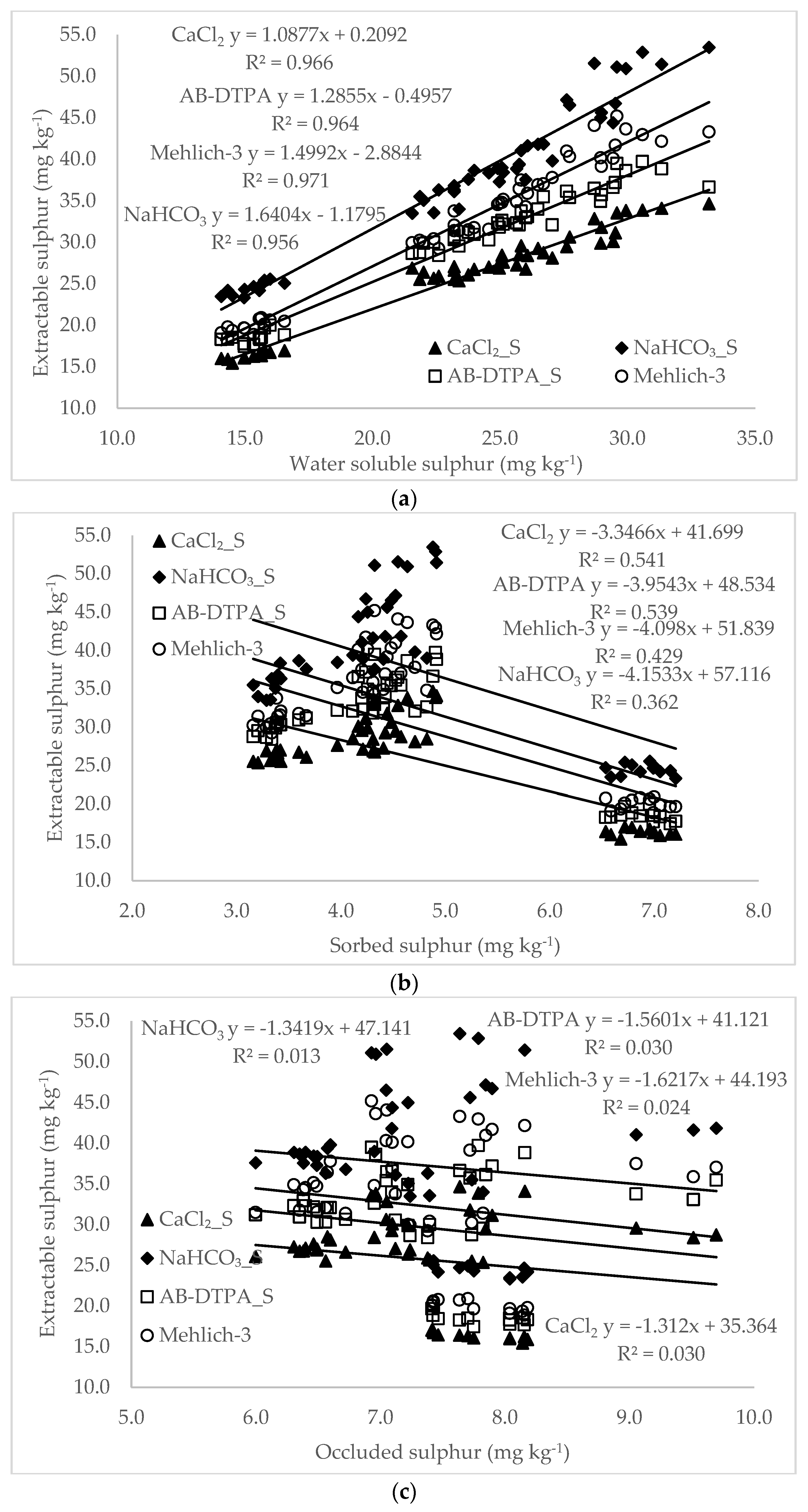 Land 12 01160 g005a Land 12 01160 g005a