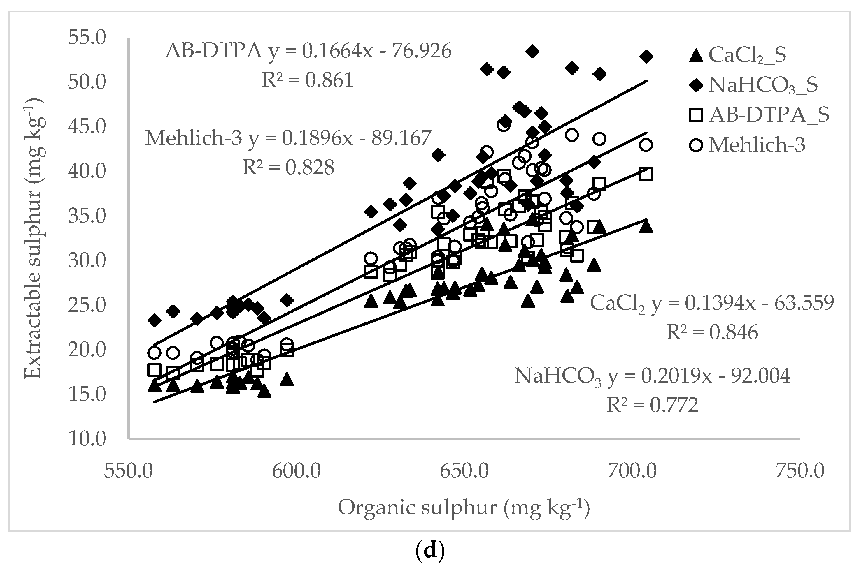 Land 12 01160 g005b Land 12 01160 g005b
