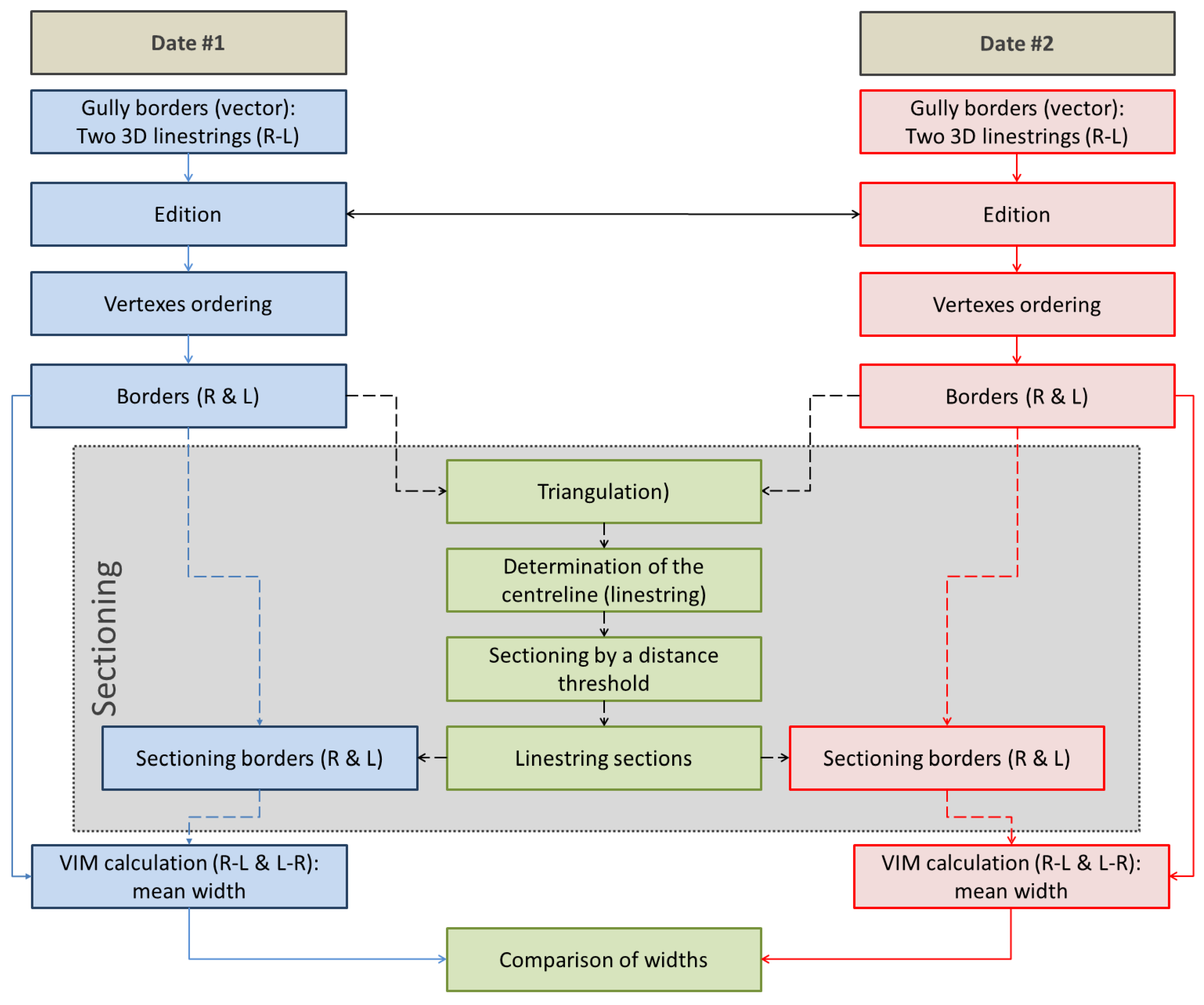 Land 12 01161 g001 Land 12 01161 g001