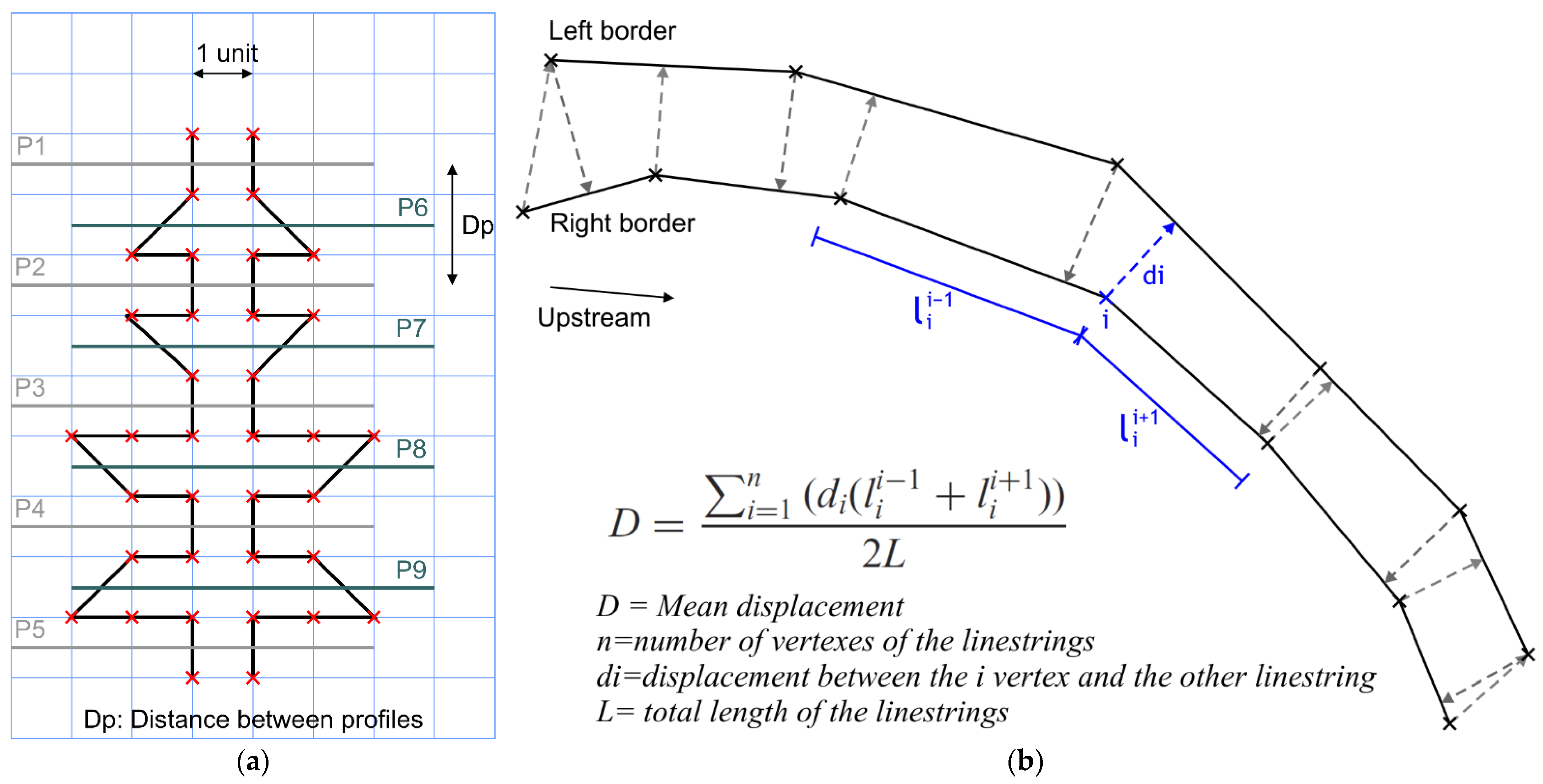 Land 12 01161 g002 Land 12 01161 g002