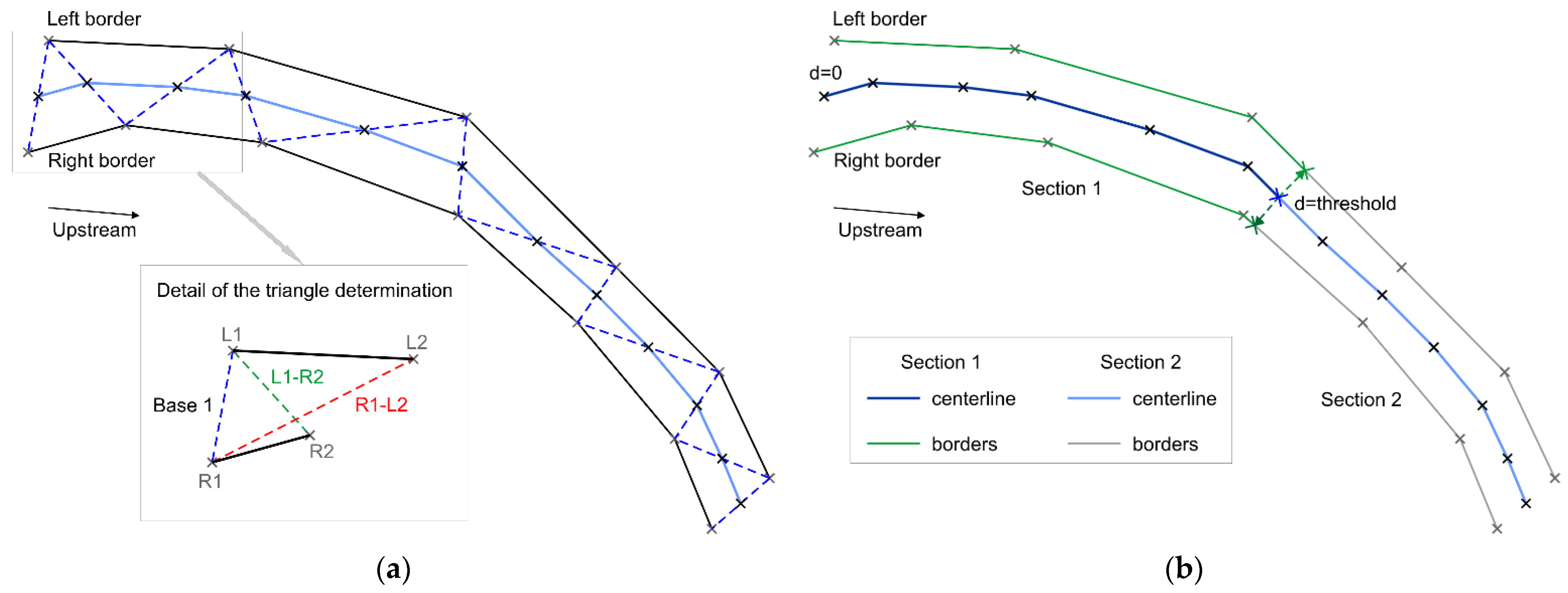 Land 12 01161 g003 Land 12 01161 g003