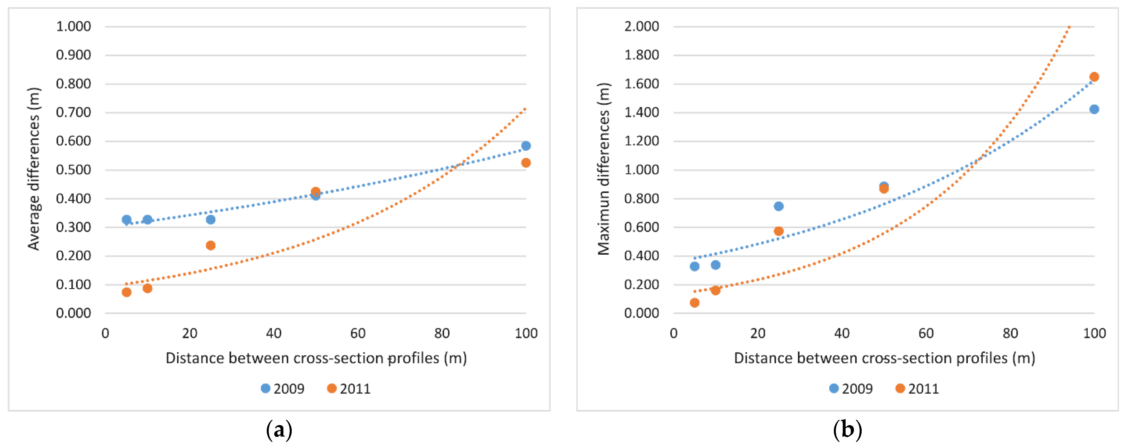 Land 12 01161 g006 Land 12 01161 g006