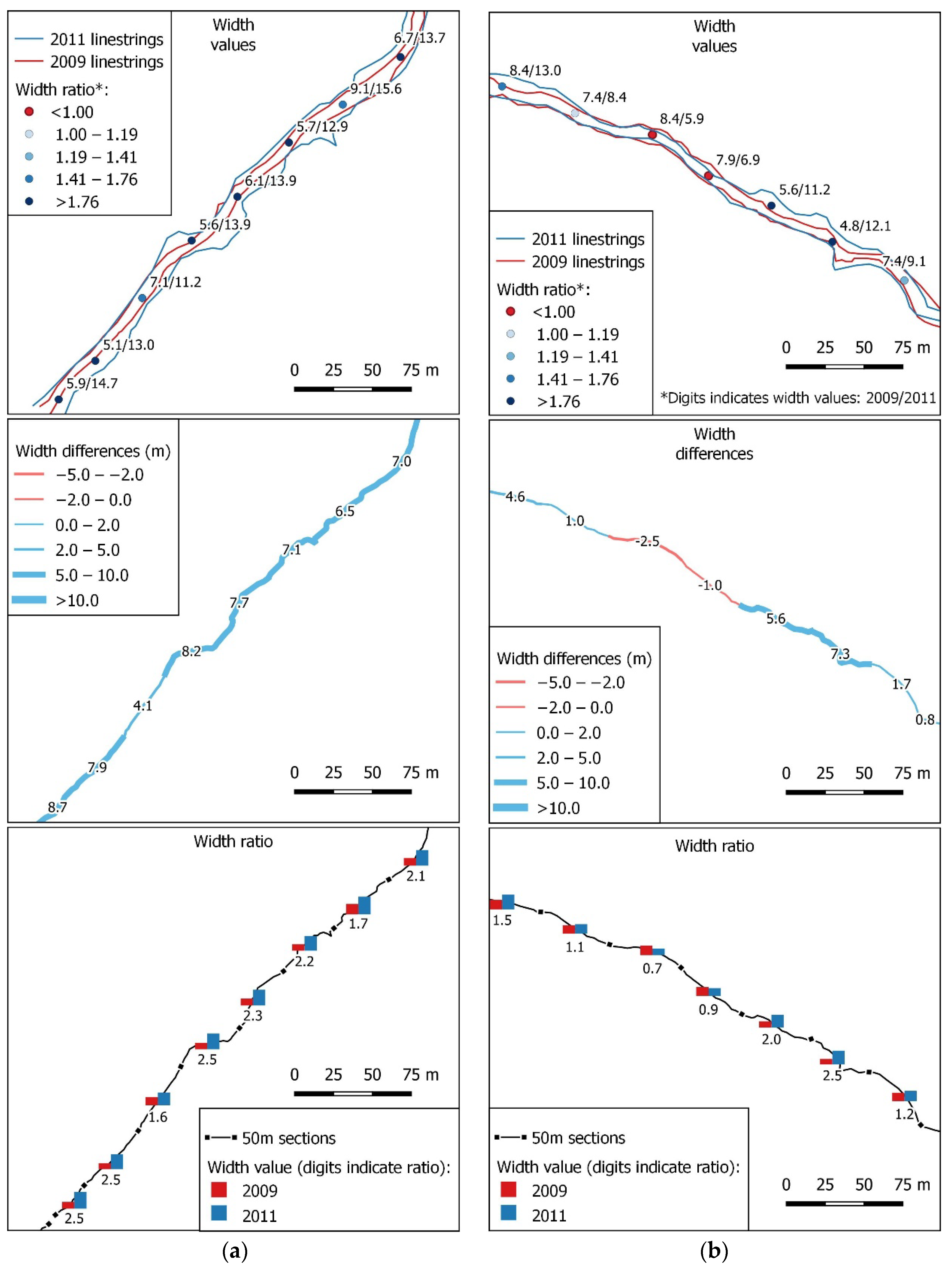 Land 12 01161 g008 Land 12 01161 g008