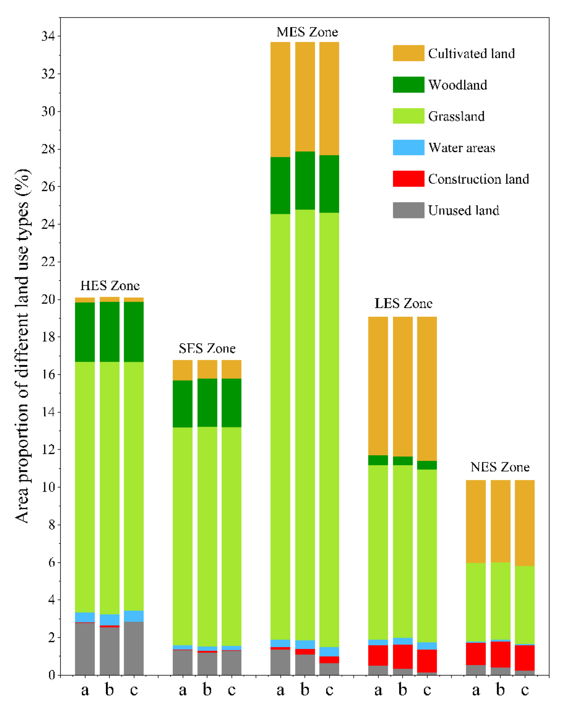 Land 12 01164 g009 Land 12 01164 g009