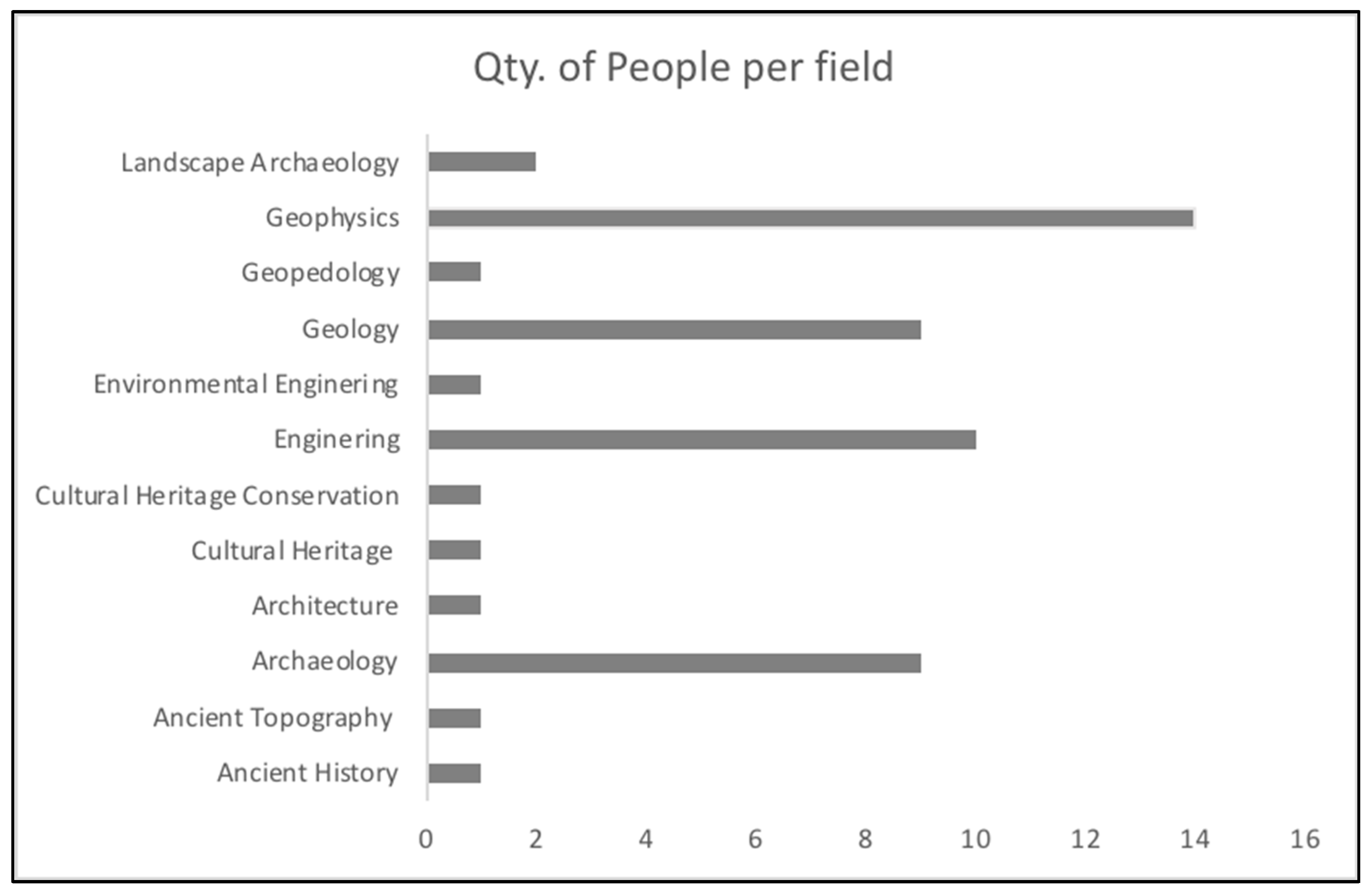 Land 12 01165 g008 Land 12 01165 g008