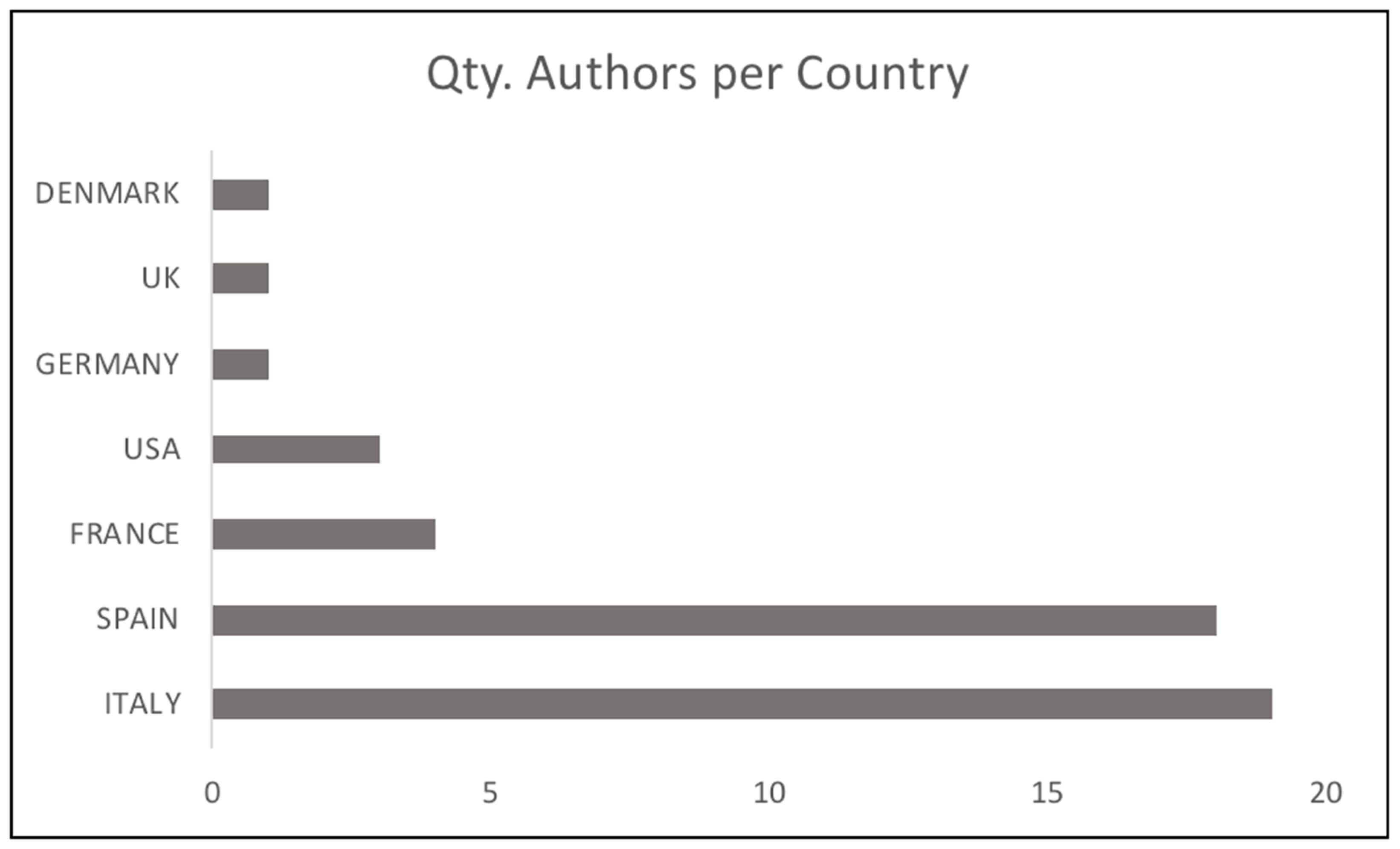 Land 12 01165 g009 Land 12 01165 g009
