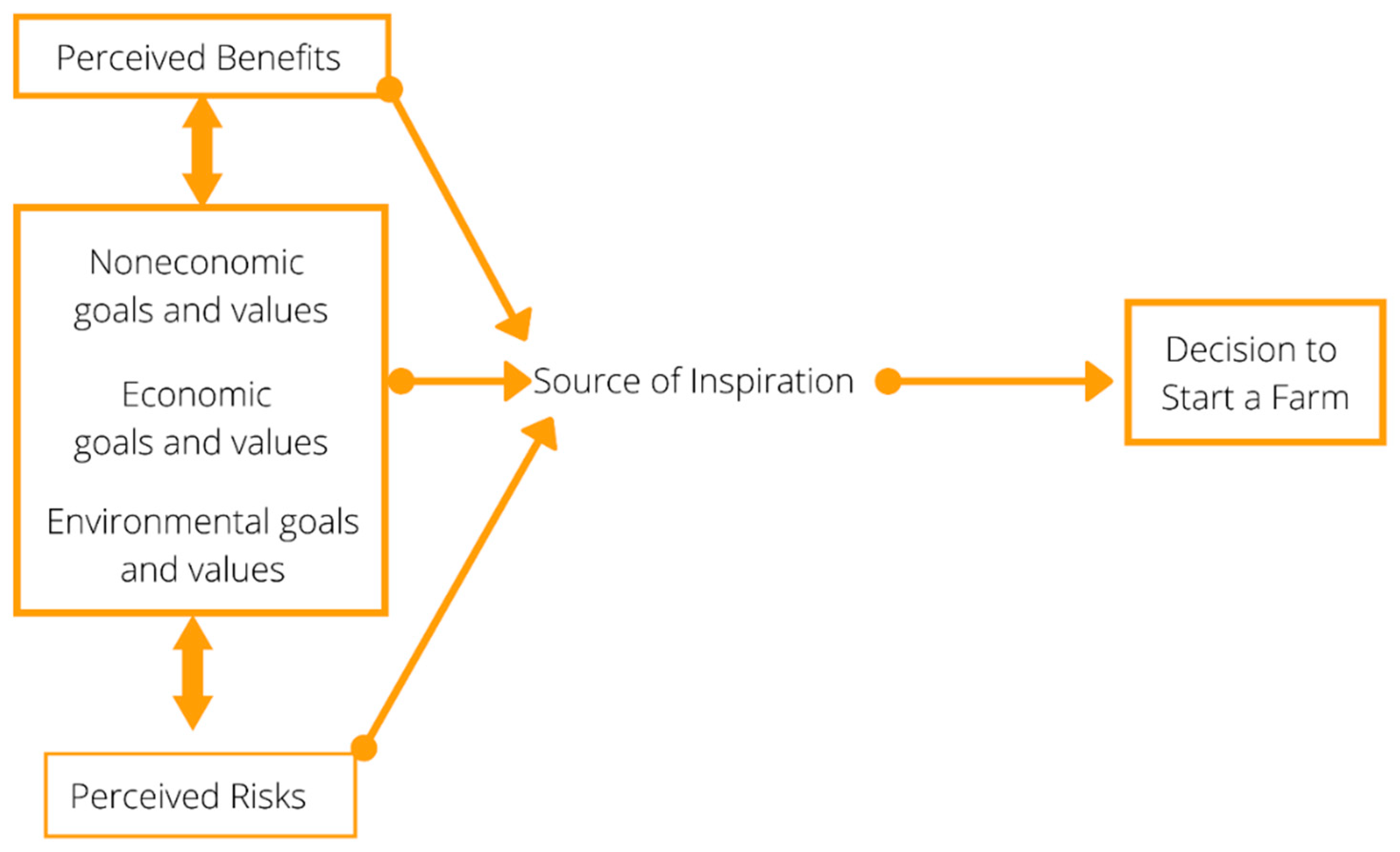 Land 12 01169 g001 Land 12 01169 g001