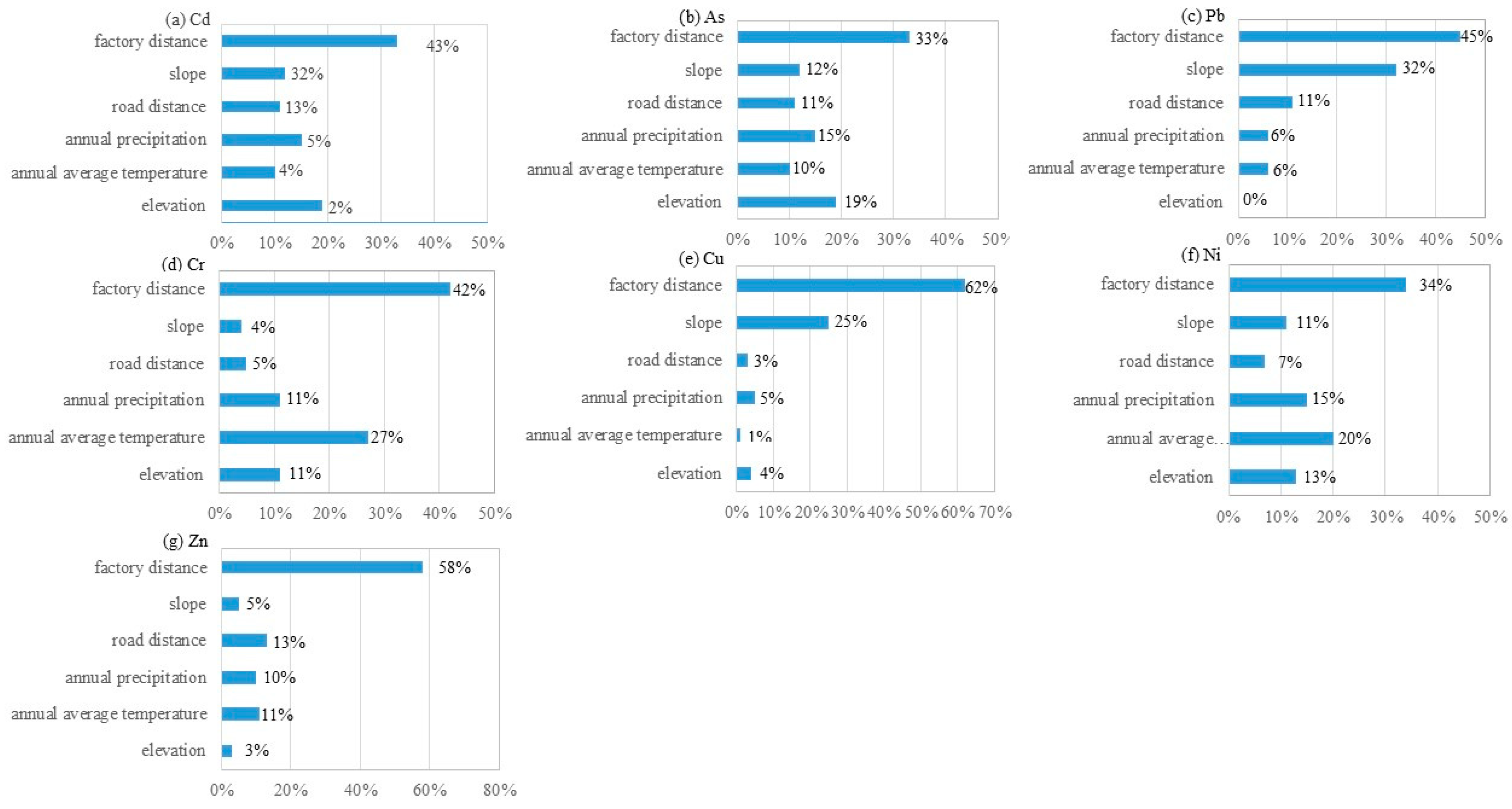 Land 12 01172 g003 Land 12 01172 g003