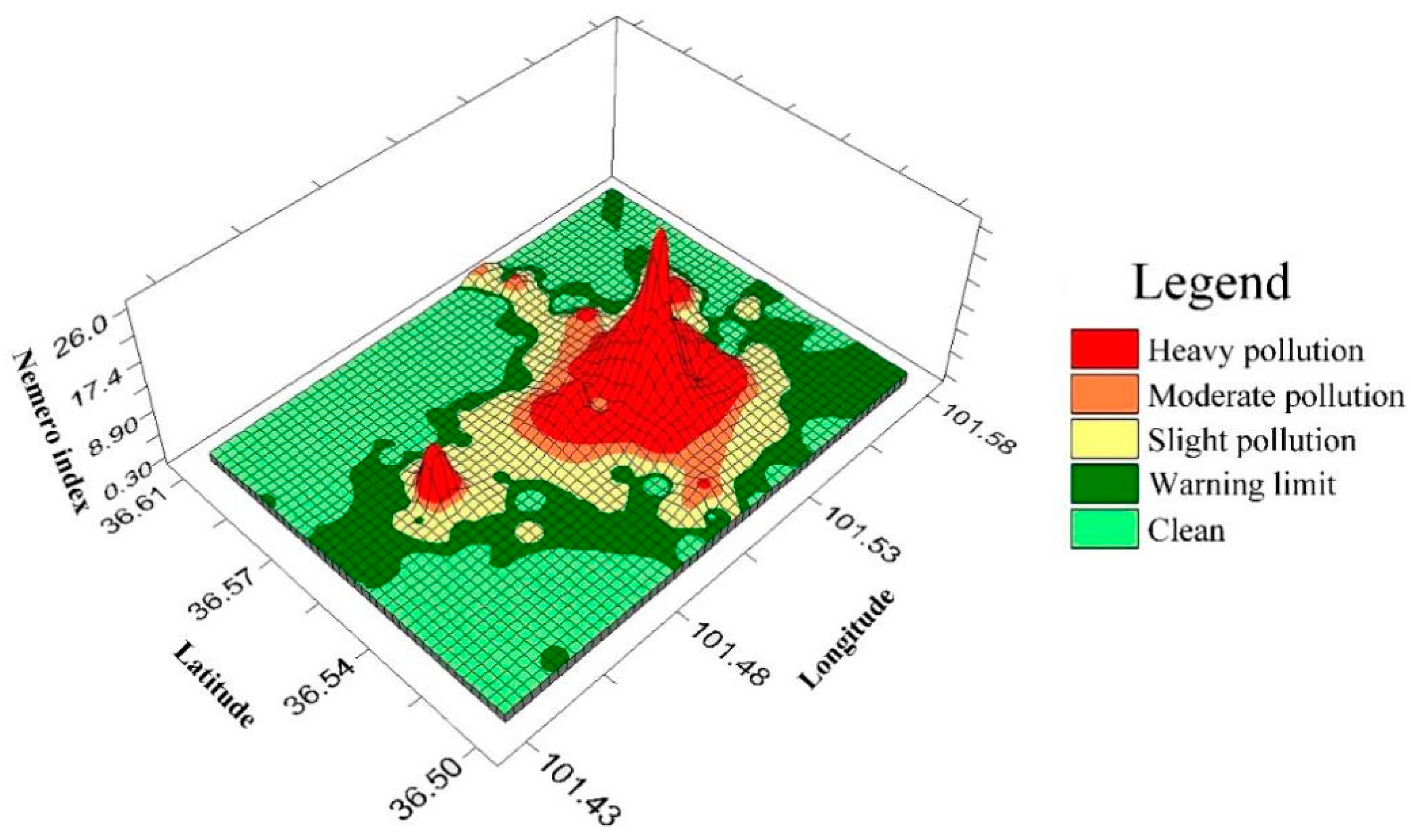 Land 12 01172 g005 Land 12 01172 g005