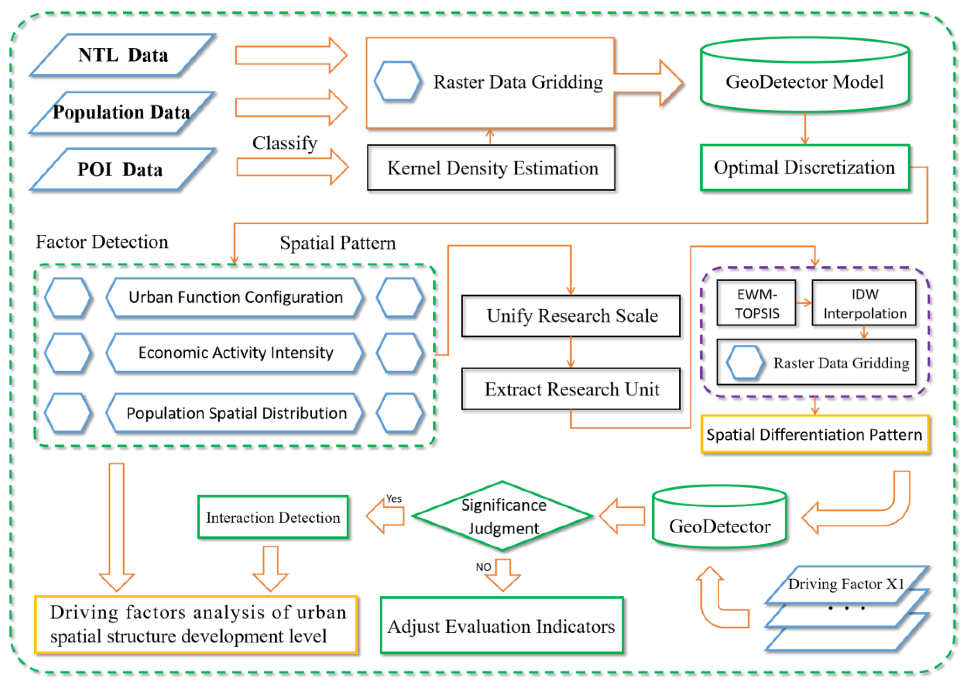 Land 12 01178 g001 Land 12 01178 g001