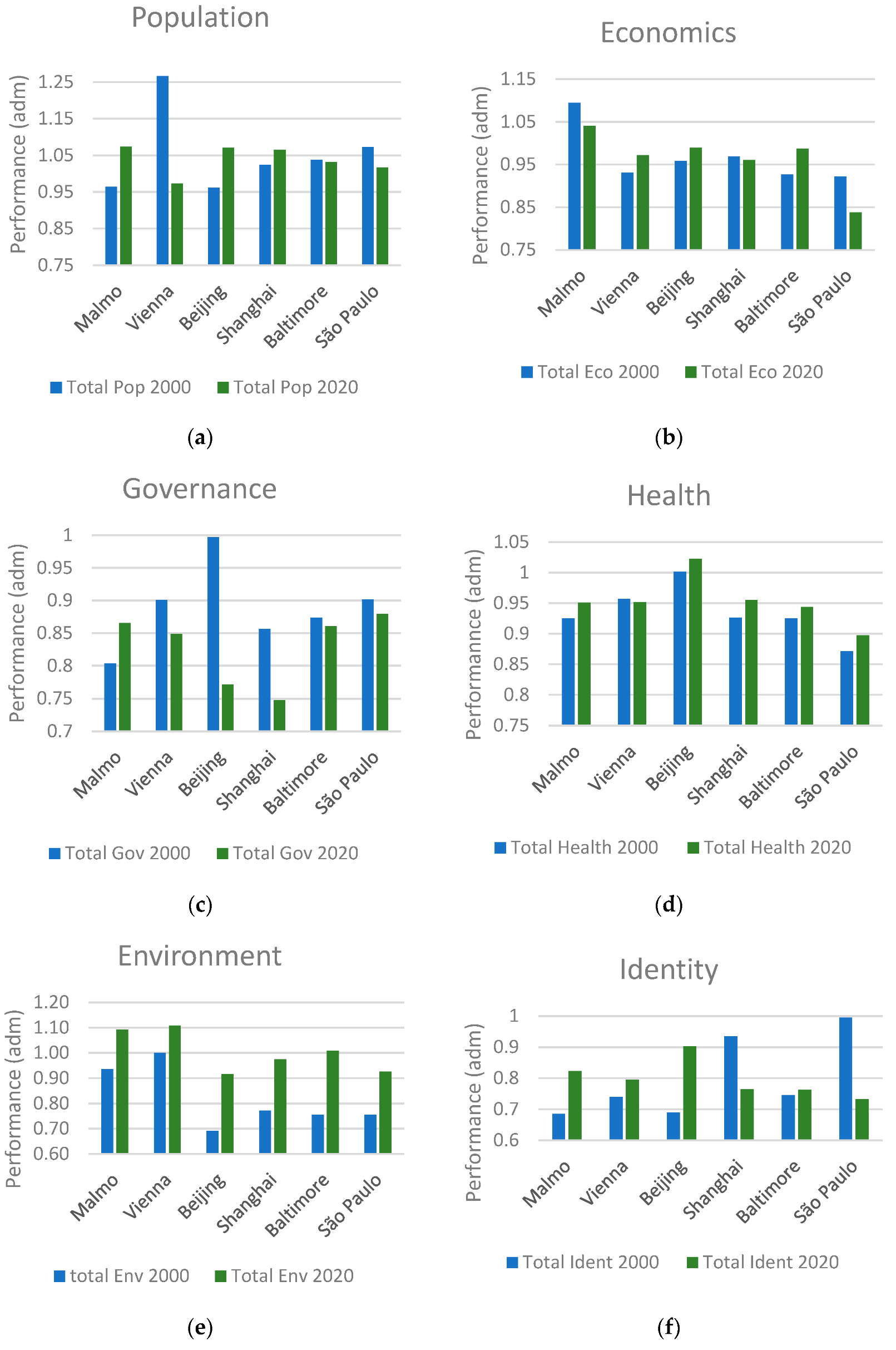 Land 12 01182 g003 Land 12 01182 g003