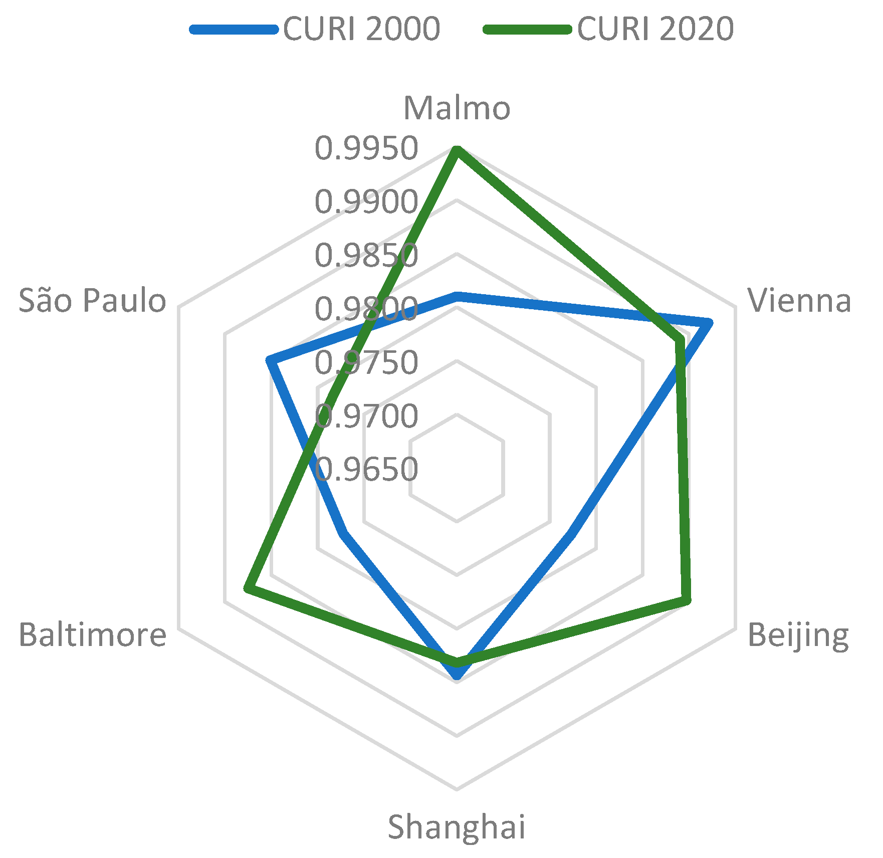 Land 12 01182 g004 Land 12 01182 g004